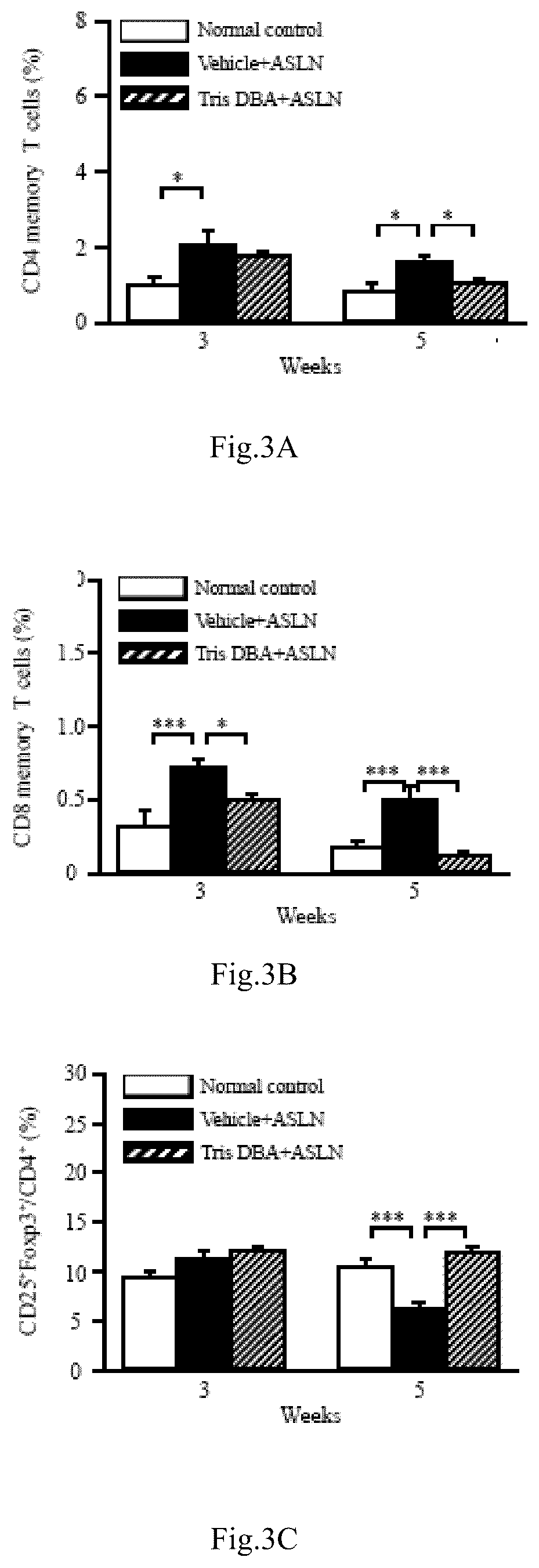 Patent US12090132 Figure 9 – Tris DBA pharmaceutical composition and its use for treating autoimmune diseases