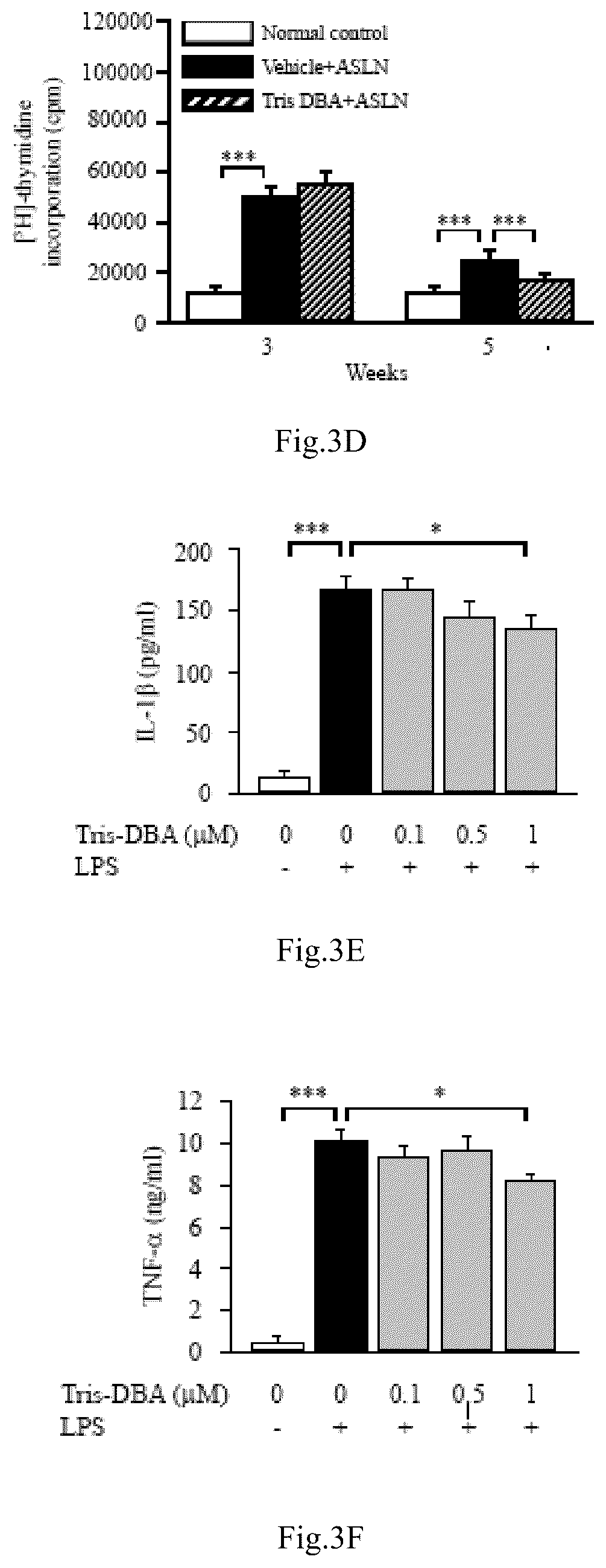 Patent US12090132 Figure 10 – Tris DBA pharmaceutical composition and its use for treating autoimmune diseases