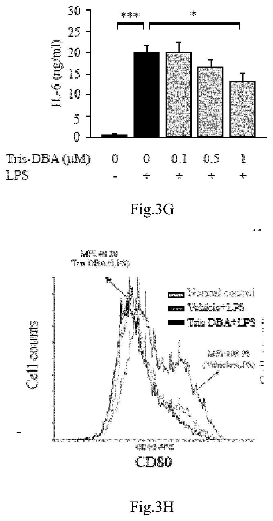 Patent US12090132 Figure 11 – Tris DBA pharmaceutical composition and its use for treating autoimmune diseases