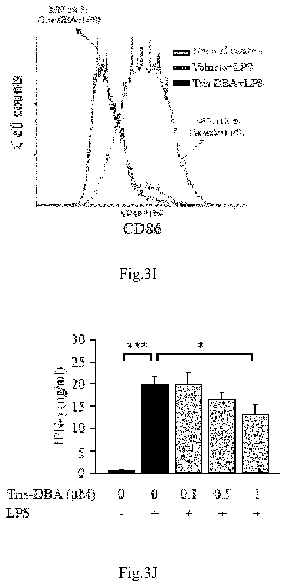 Patent US12090132 Figure 12 – Tris DBA pharmaceutical composition and its use for treating autoimmune diseases