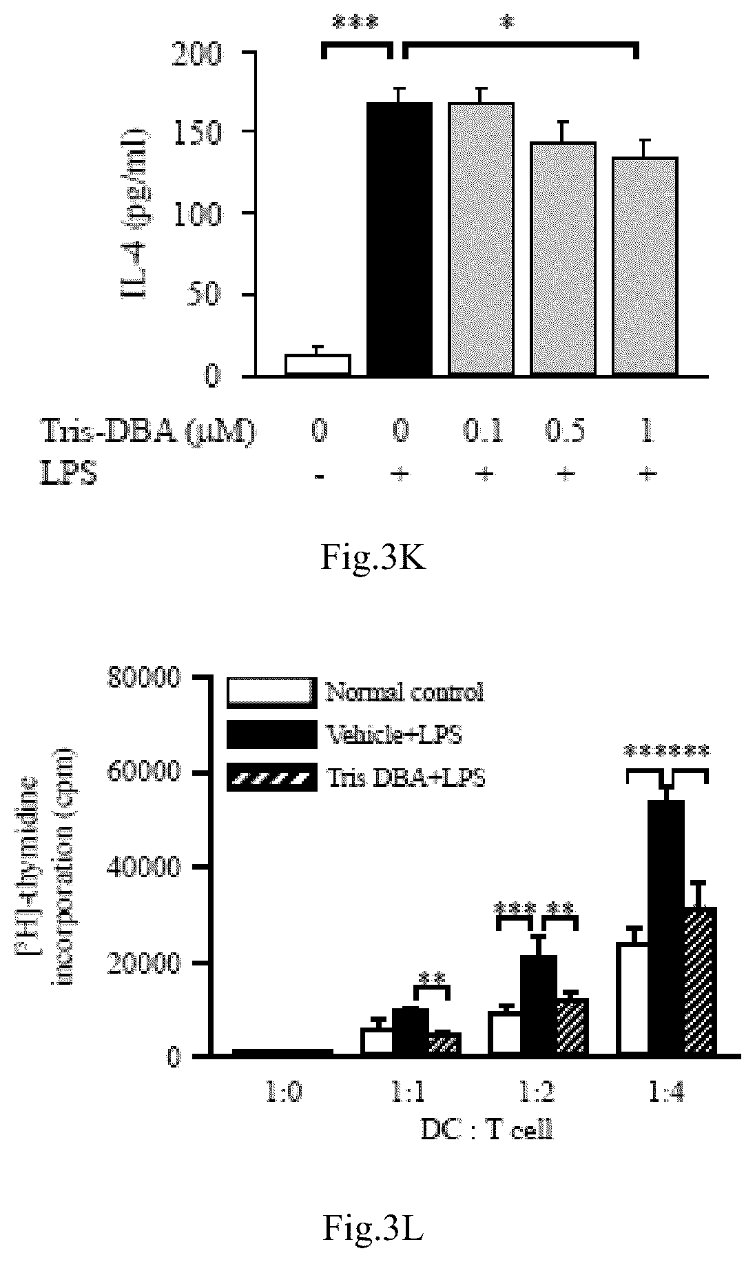 Patent US12090132 Figure 13 – Tris DBA pharmaceutical composition and its use for treating autoimmune diseases