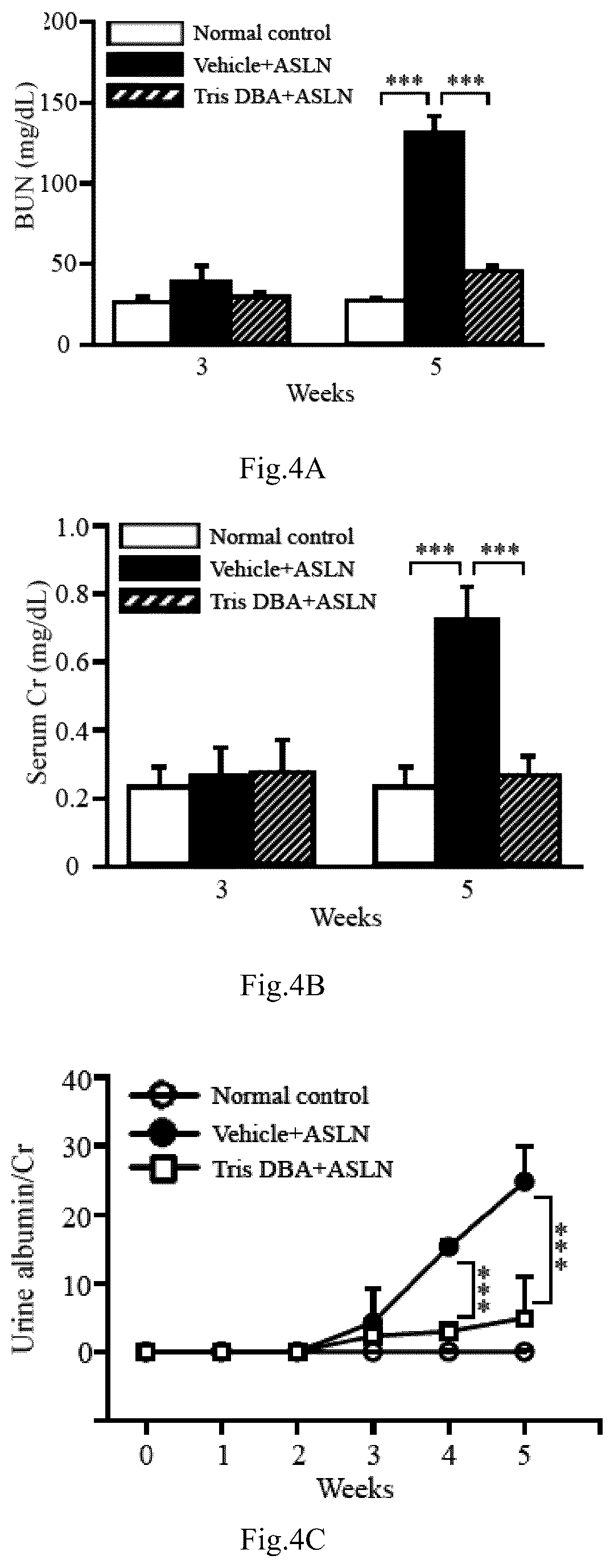 Patent US12090132 Figure 14 – Tris DBA pharmaceutical composition and its use for treating autoimmune diseases