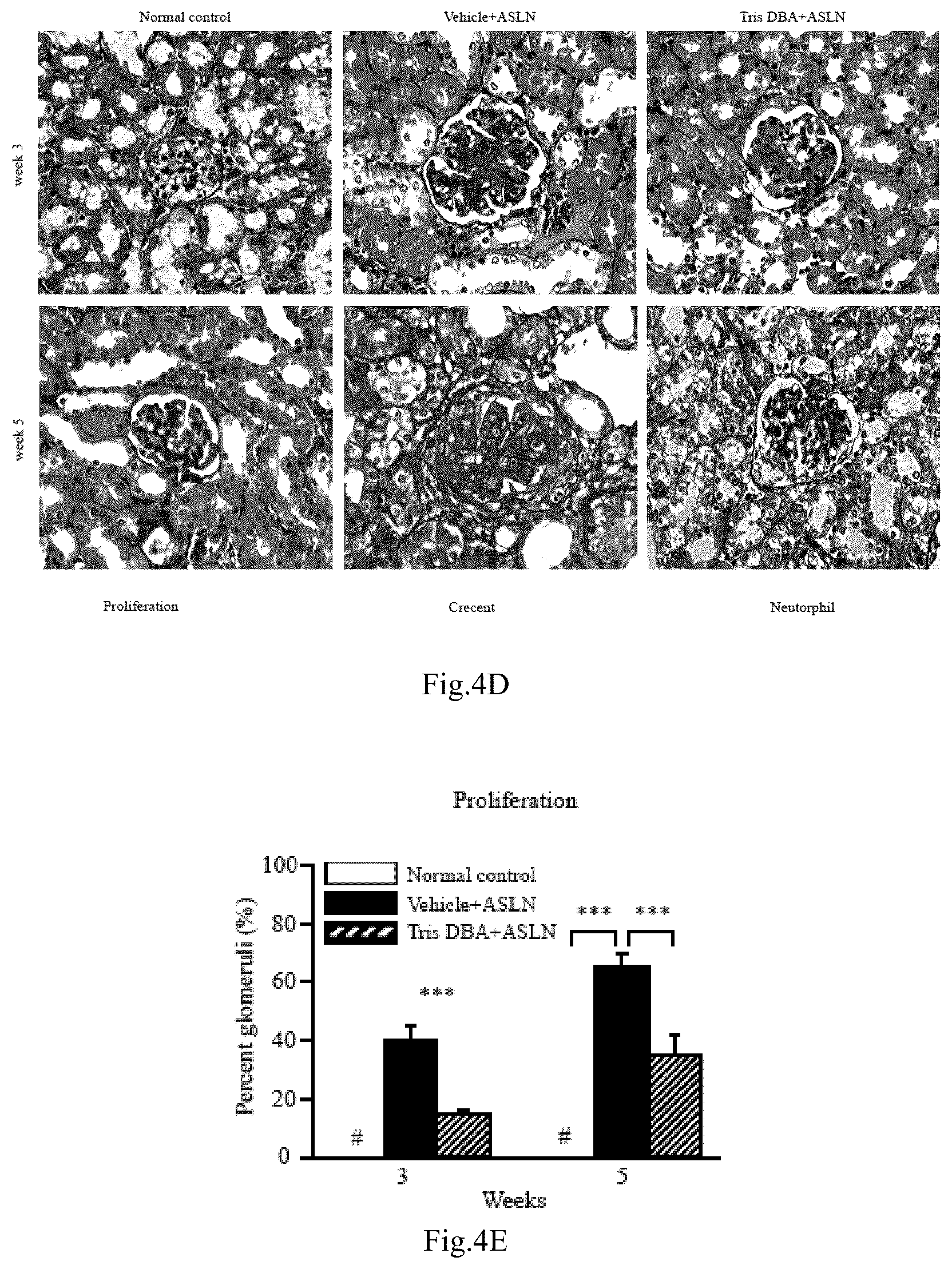 Patent US12090132 Figure 15 – Tris DBA pharmaceutical composition and its use for treating autoimmune diseases