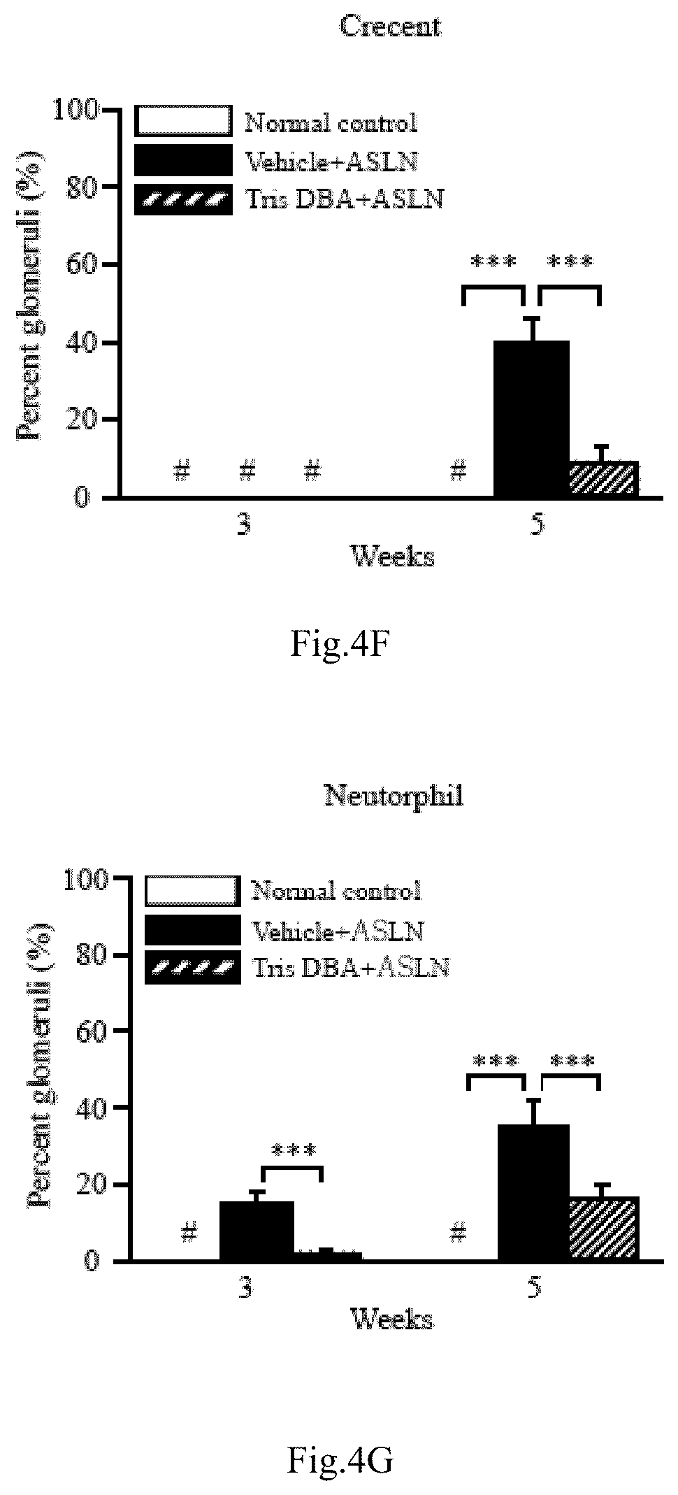 Patent US12090132 Figure 16 – Tris DBA pharmaceutical composition and its use for treating autoimmune diseases