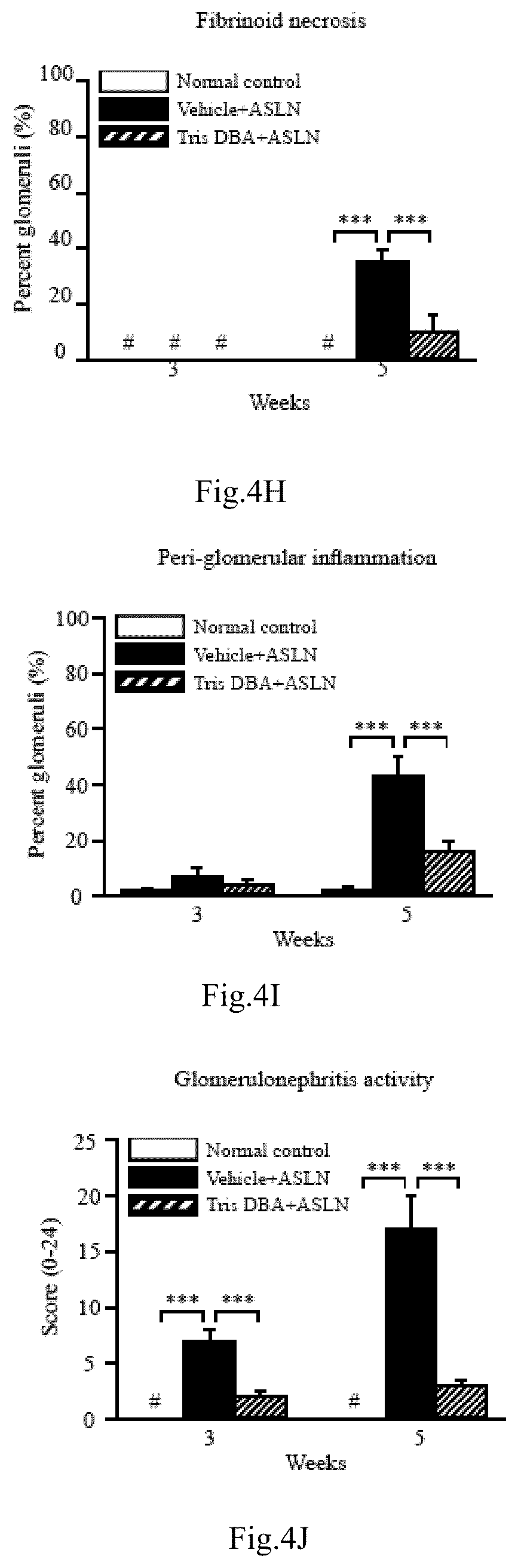Patent US12090132 Figure 17 – Tris DBA pharmaceutical composition and its use for treating autoimmune diseases