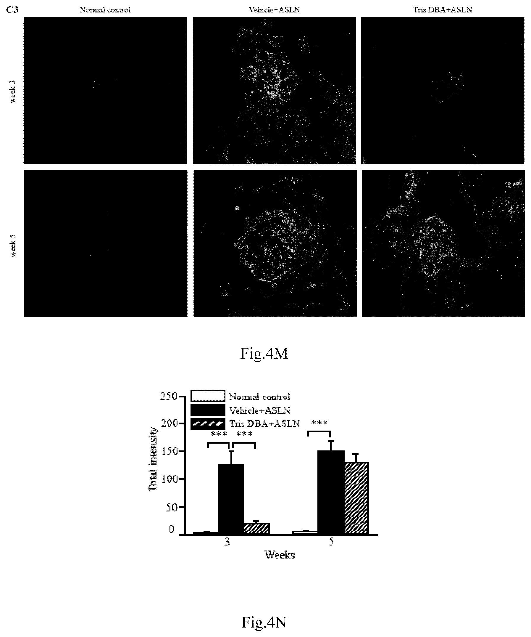 Patent US12090132 Figure 19 – Tris DBA pharmaceutical composition and its use for treating autoimmune diseases