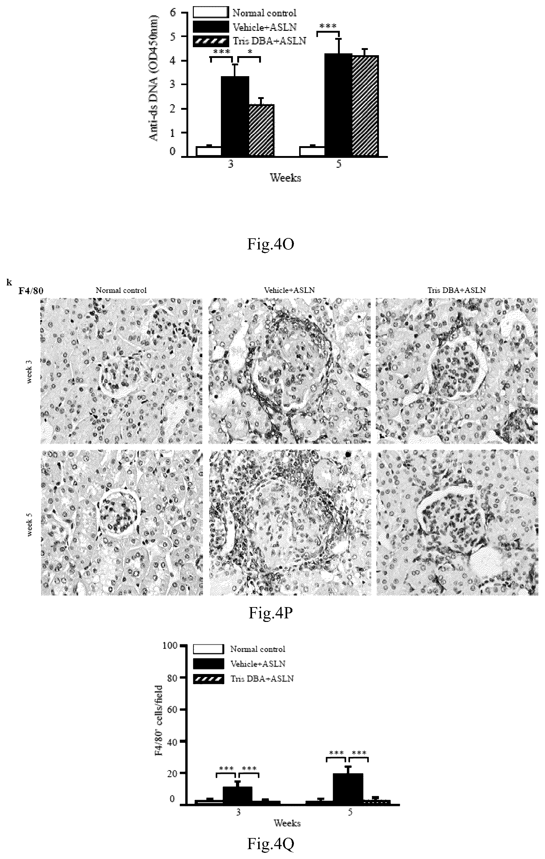 Patent US12090132 Figure 20 – Tris DBA pharmaceutical composition and its use for treating autoimmune diseases