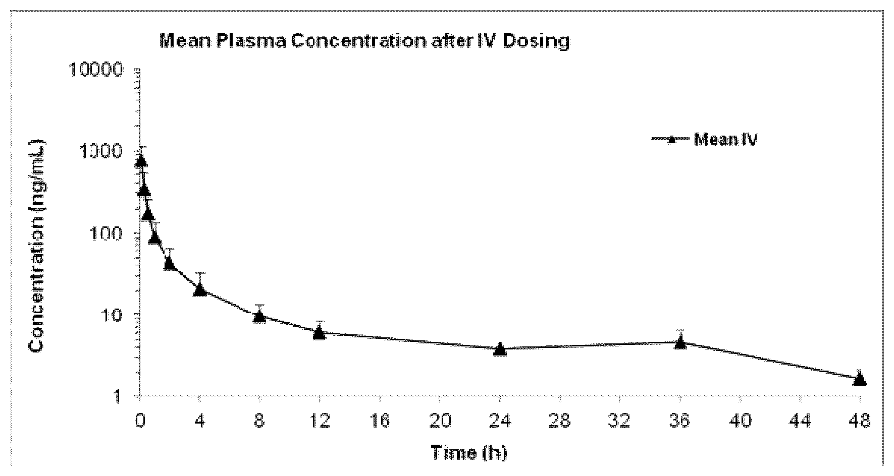 Patent US12090135 Figure 1 – Neutral pH compositions of docetaxel and human serum albumin