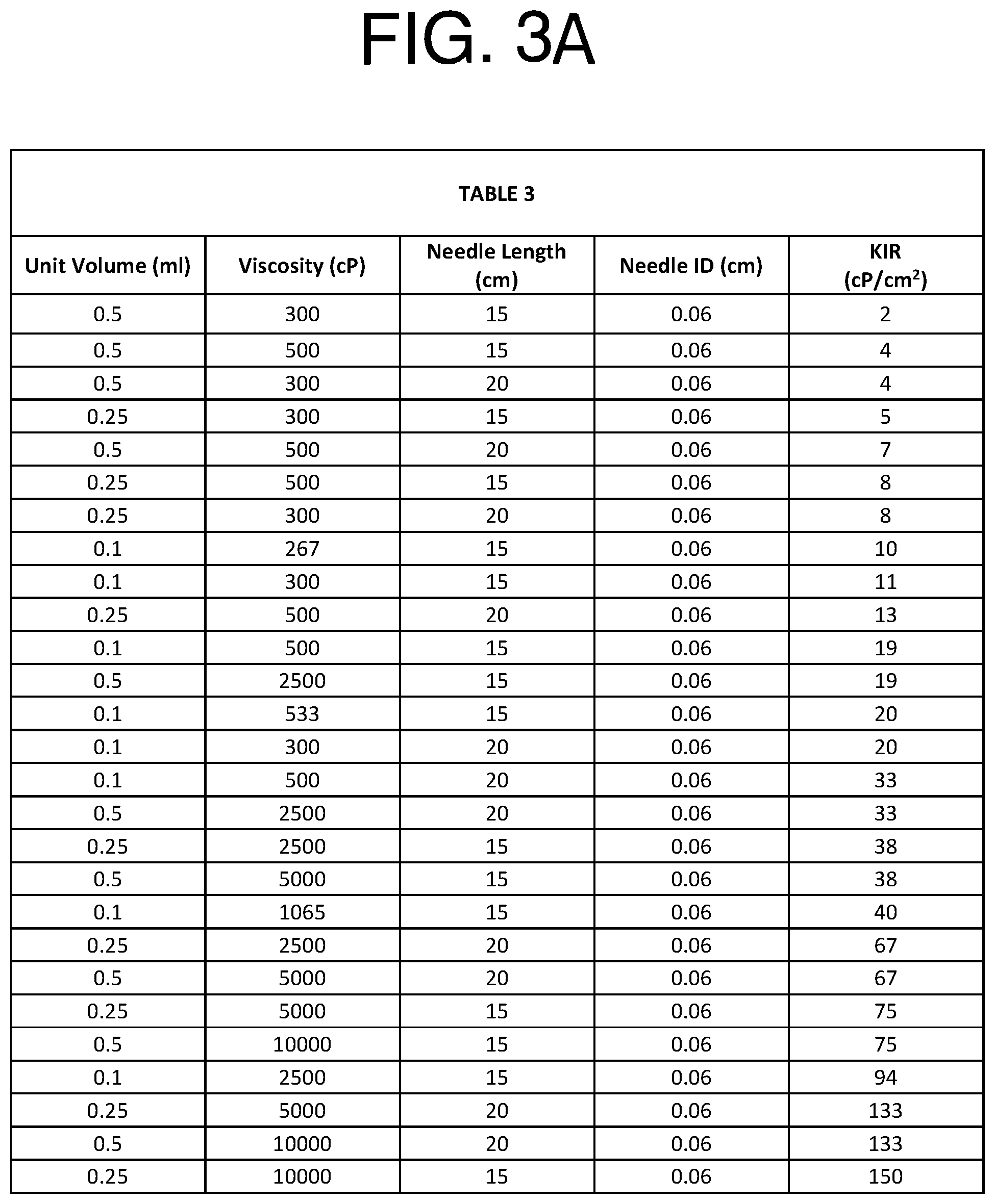 Patent US12090136 Figure 3 – Apparatus for treating Benign Prostatic Hyperplasia