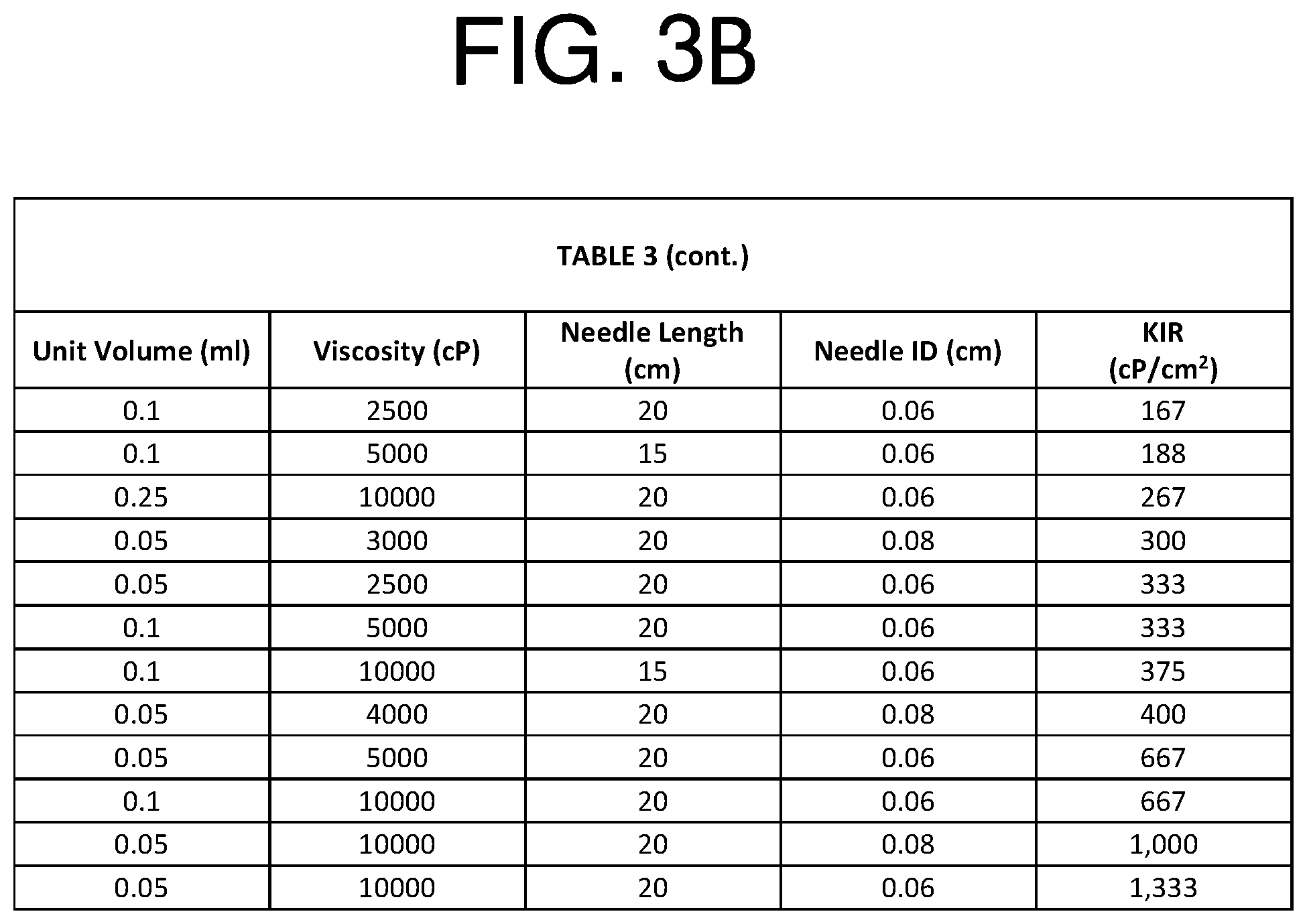 Patent US12090136 Figure 4 – Apparatus for treating Benign Prostatic Hyperplasia