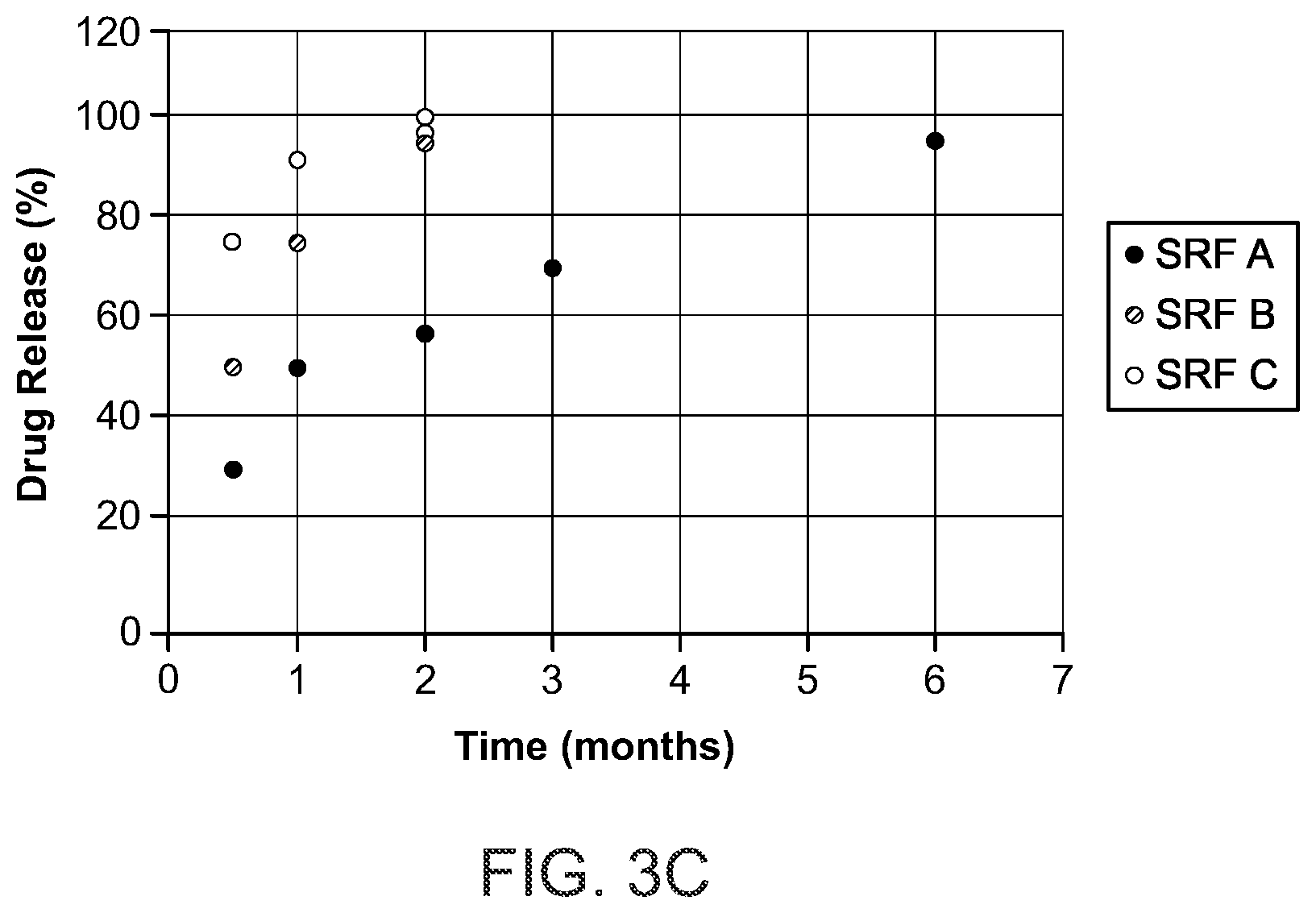 Patent US12090136 Figure 5 – Apparatus for treating Benign Prostatic Hyperplasia
