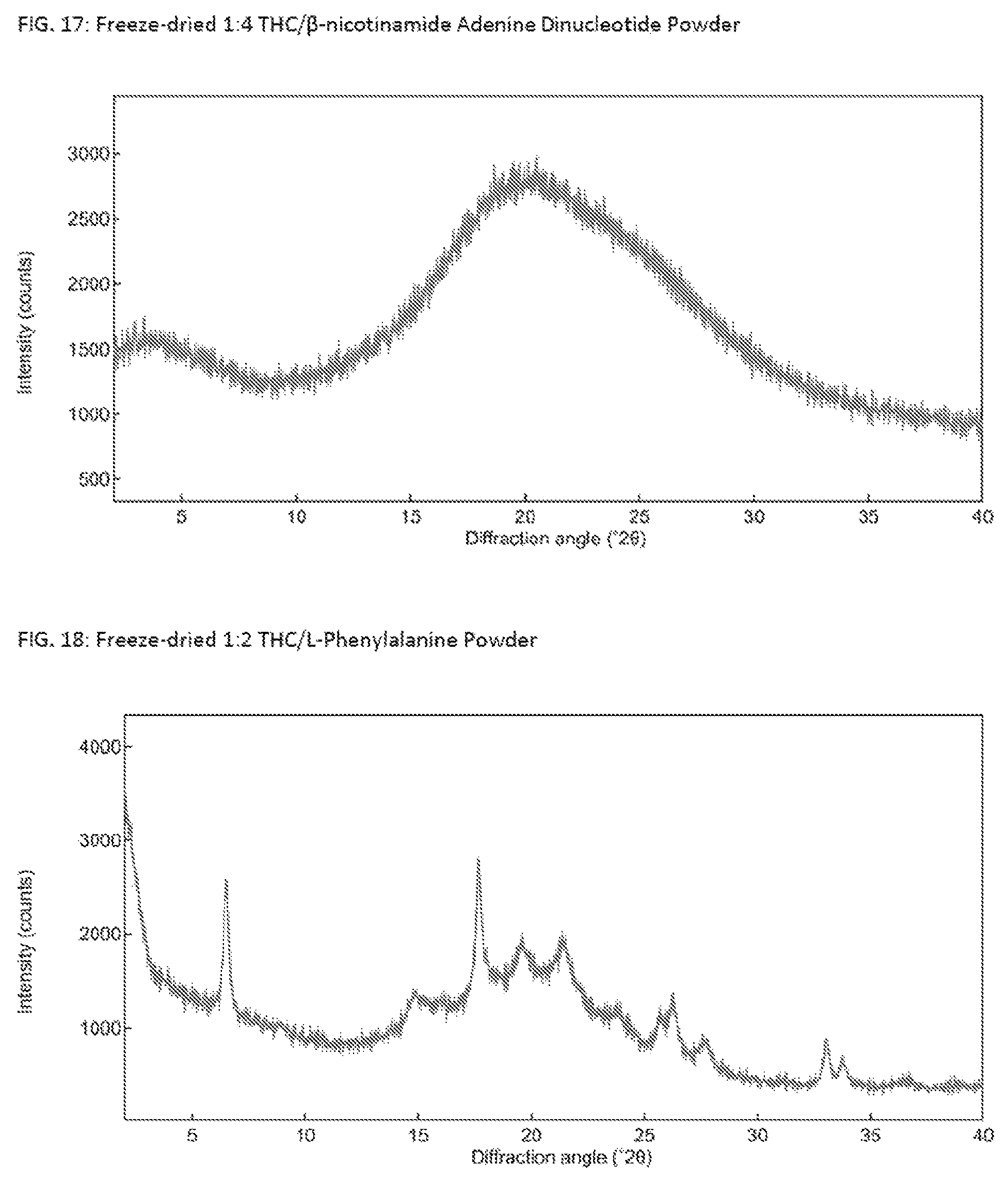 Patent US12090137 Figure 9 – Solid Δ 9 -tetrahydrocannabinol (Δ 9 -THC) compositions
