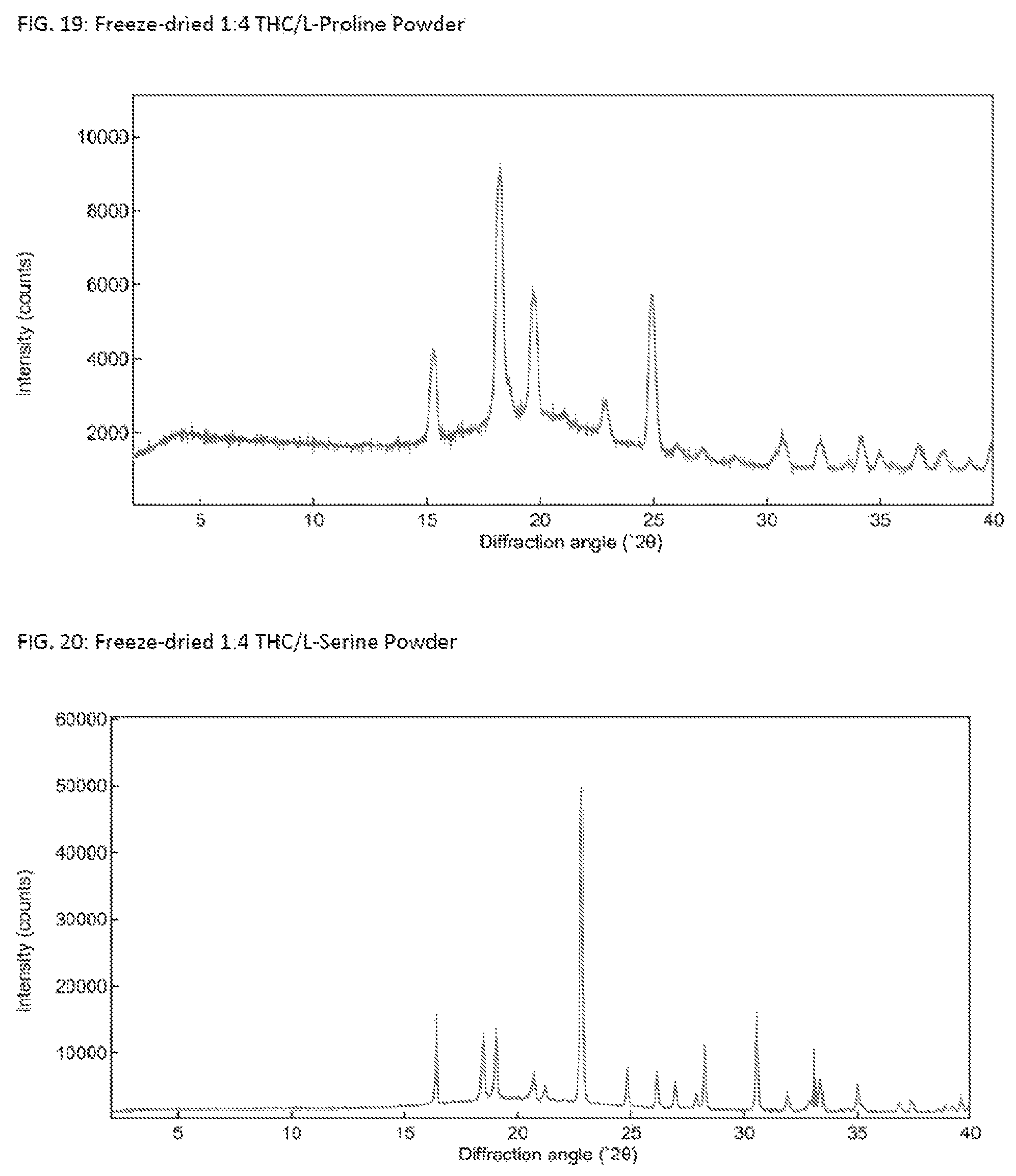 Patent US12090137 Figure 10 – Solid Δ 9 -tetrahydrocannabinol (Δ 9 -THC) compositions