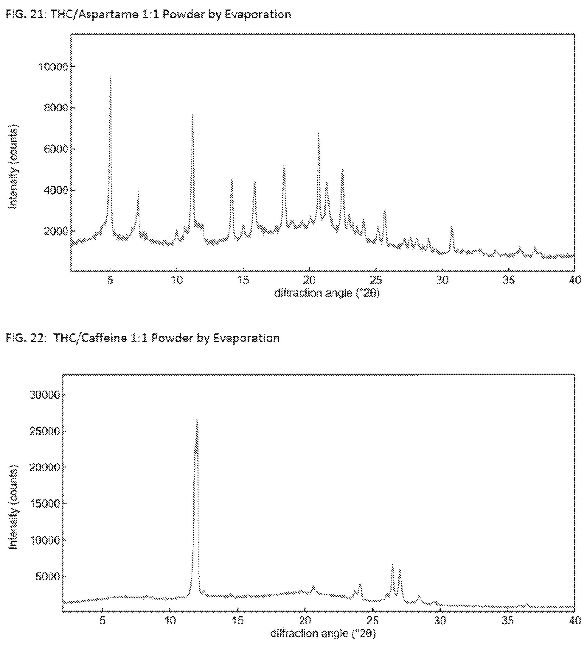 Patent US12090137 Figure 11 – Solid Δ 9 -tetrahydrocannabinol (Δ 9 -THC) compositions