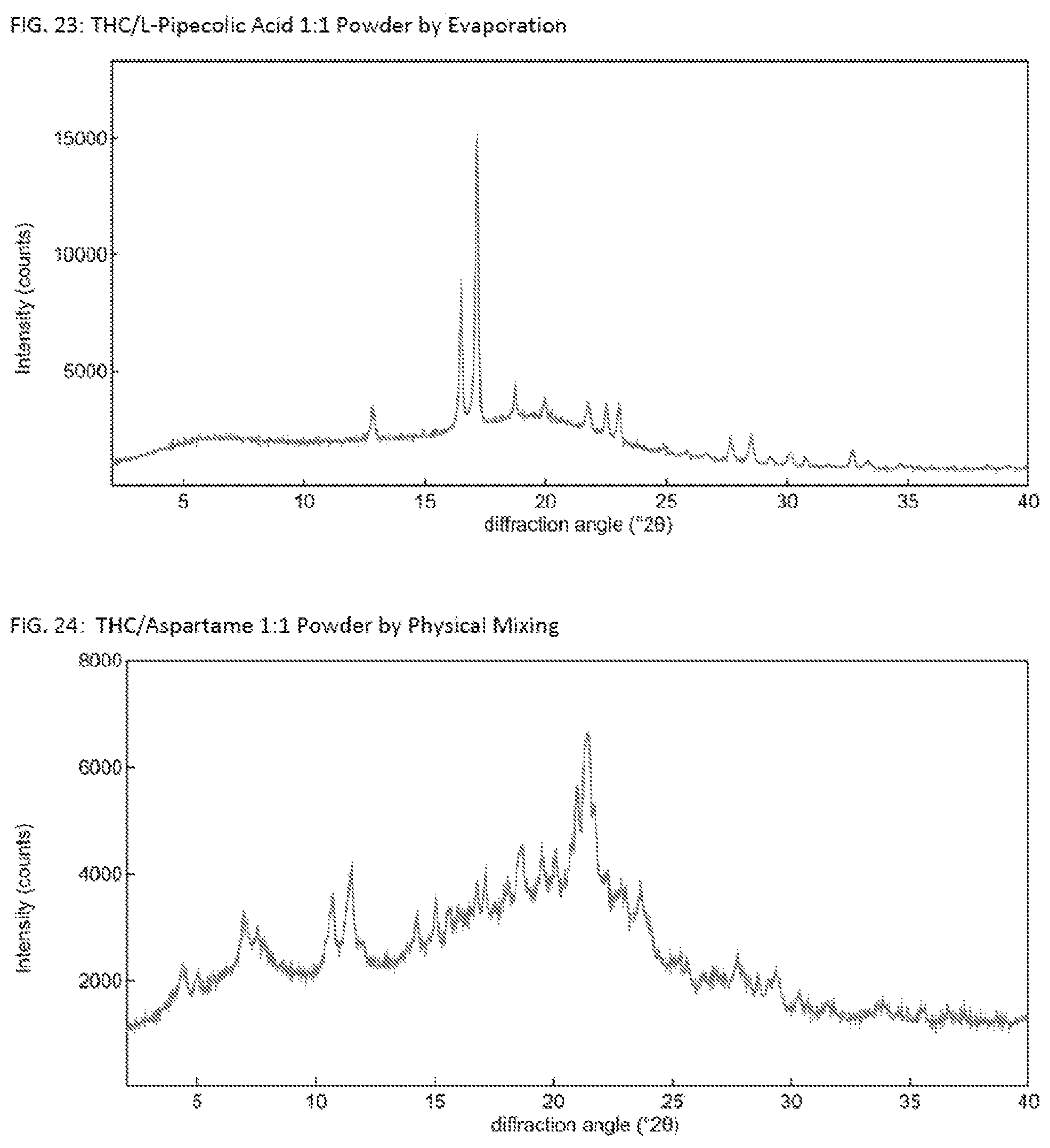Patent US12090137 Figure 12 – Solid Δ 9 -tetrahydrocannabinol (Δ 9 -THC) compositions