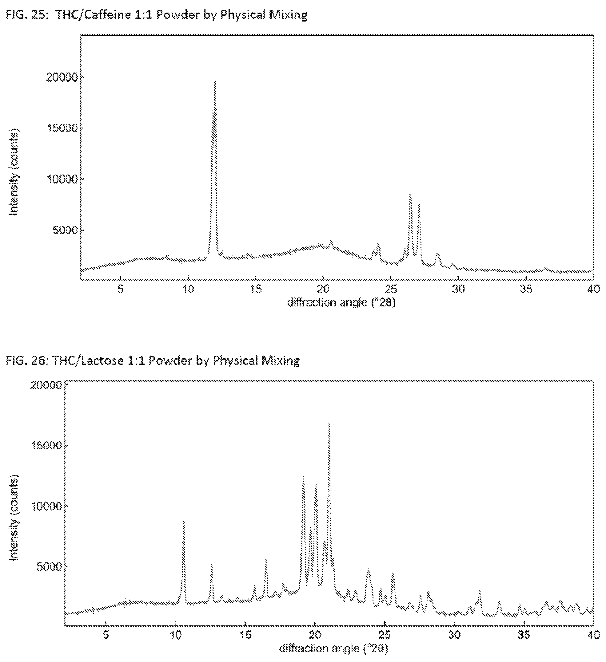 Patent US12090137 Figure 13 – Solid Δ 9 -tetrahydrocannabinol (Δ 9 -THC) compositions