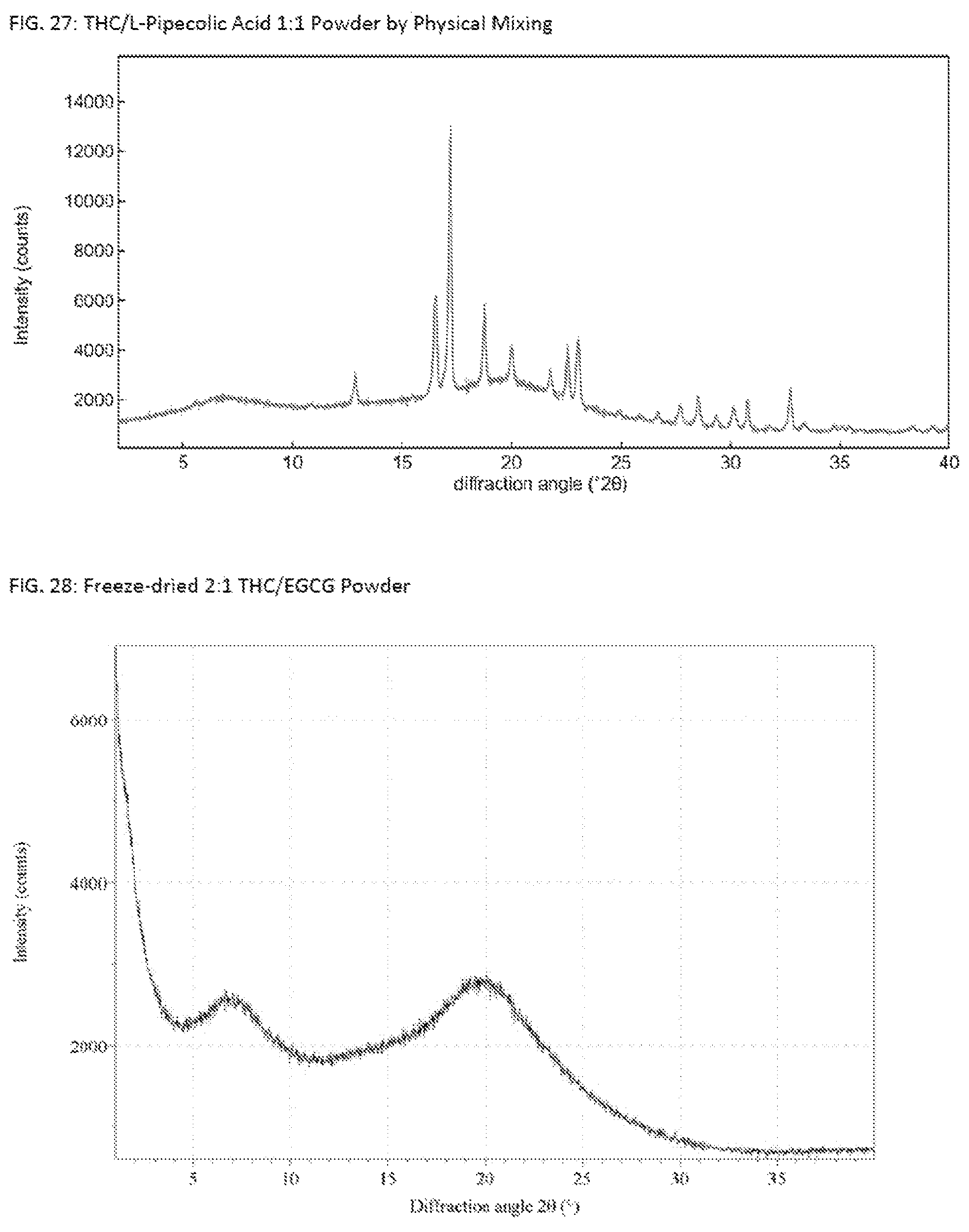 Patent US12090137 Figure 14 – Solid Δ 9 -tetrahydrocannabinol (Δ 9 -THC) compositions