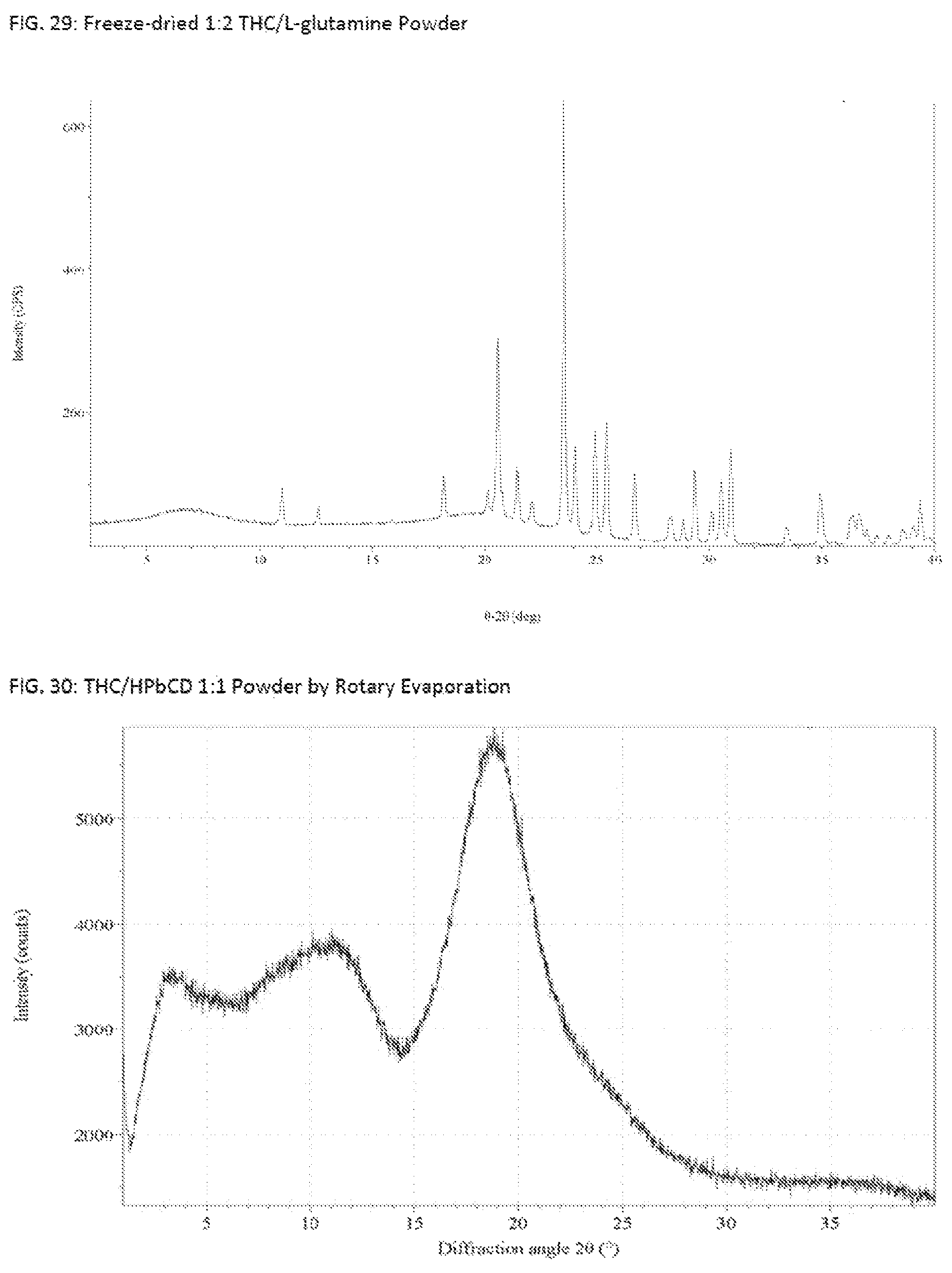 Patent US12090137 Figure 15 – Solid Δ 9 -tetrahydrocannabinol (Δ 9 -THC) compositions