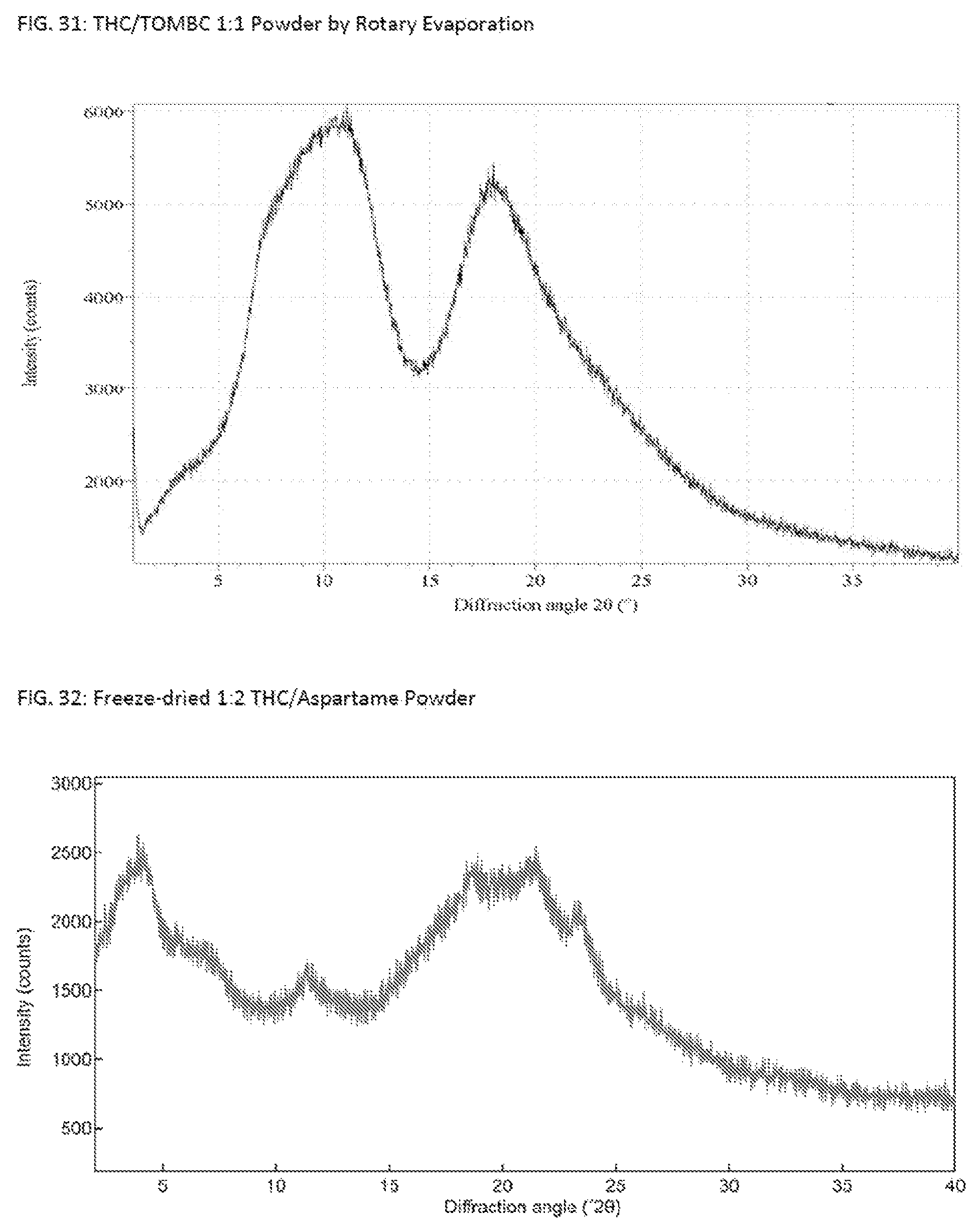 Patent US12090137 Figure 16 – Solid Δ 9 -tetrahydrocannabinol (Δ 9 -THC) compositions