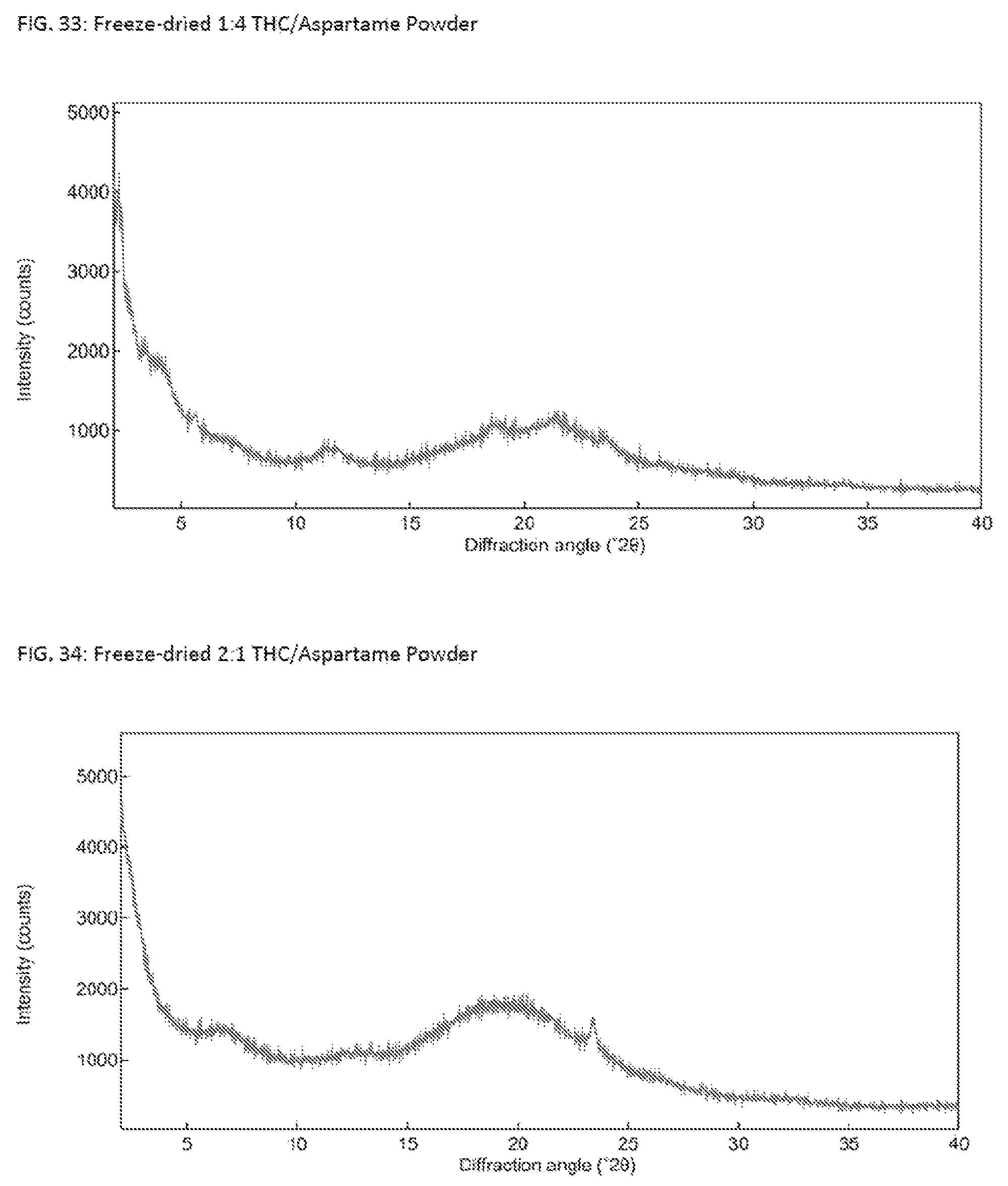 Patent US12090137 Figure 17 – Solid Δ 9 -tetrahydrocannabinol (Δ 9 -THC) compositions