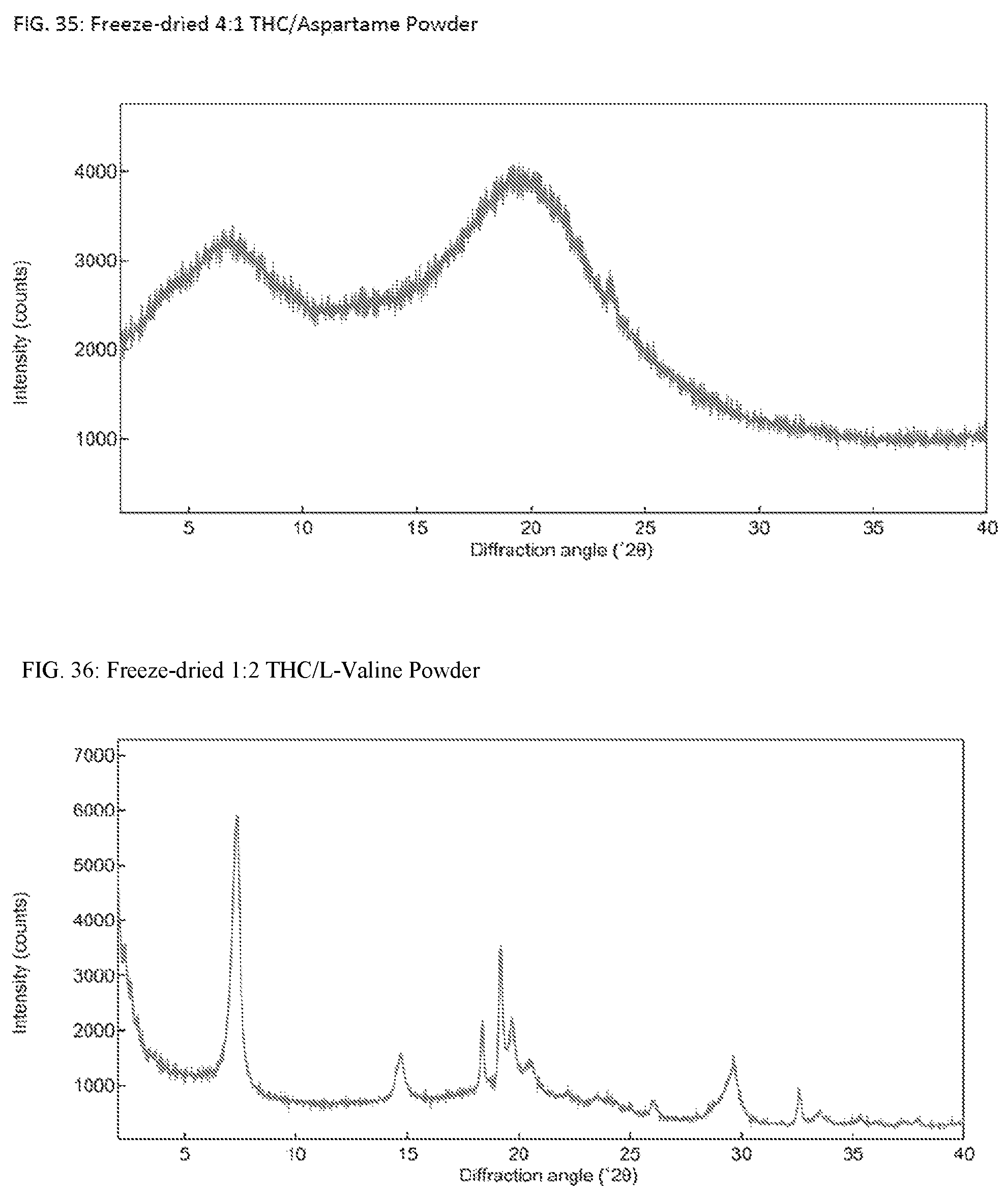 Patent US12090137 Figure 18 – Solid Δ 9 -tetrahydrocannabinol (Δ 9 -THC) compositions