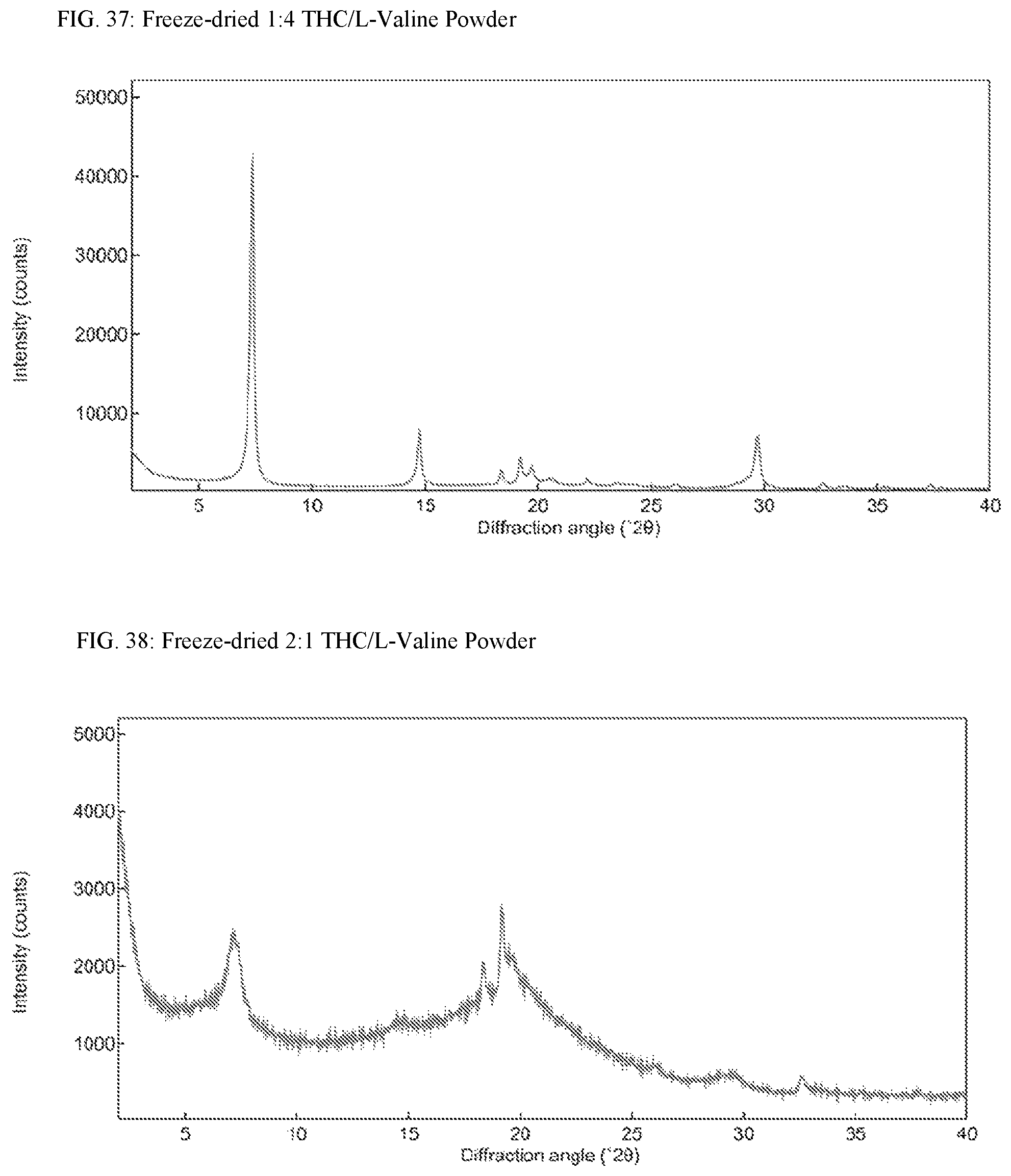 Patent US12090137 Figure 19 – Solid Δ 9 -tetrahydrocannabinol (Δ 9 -THC) compositions
