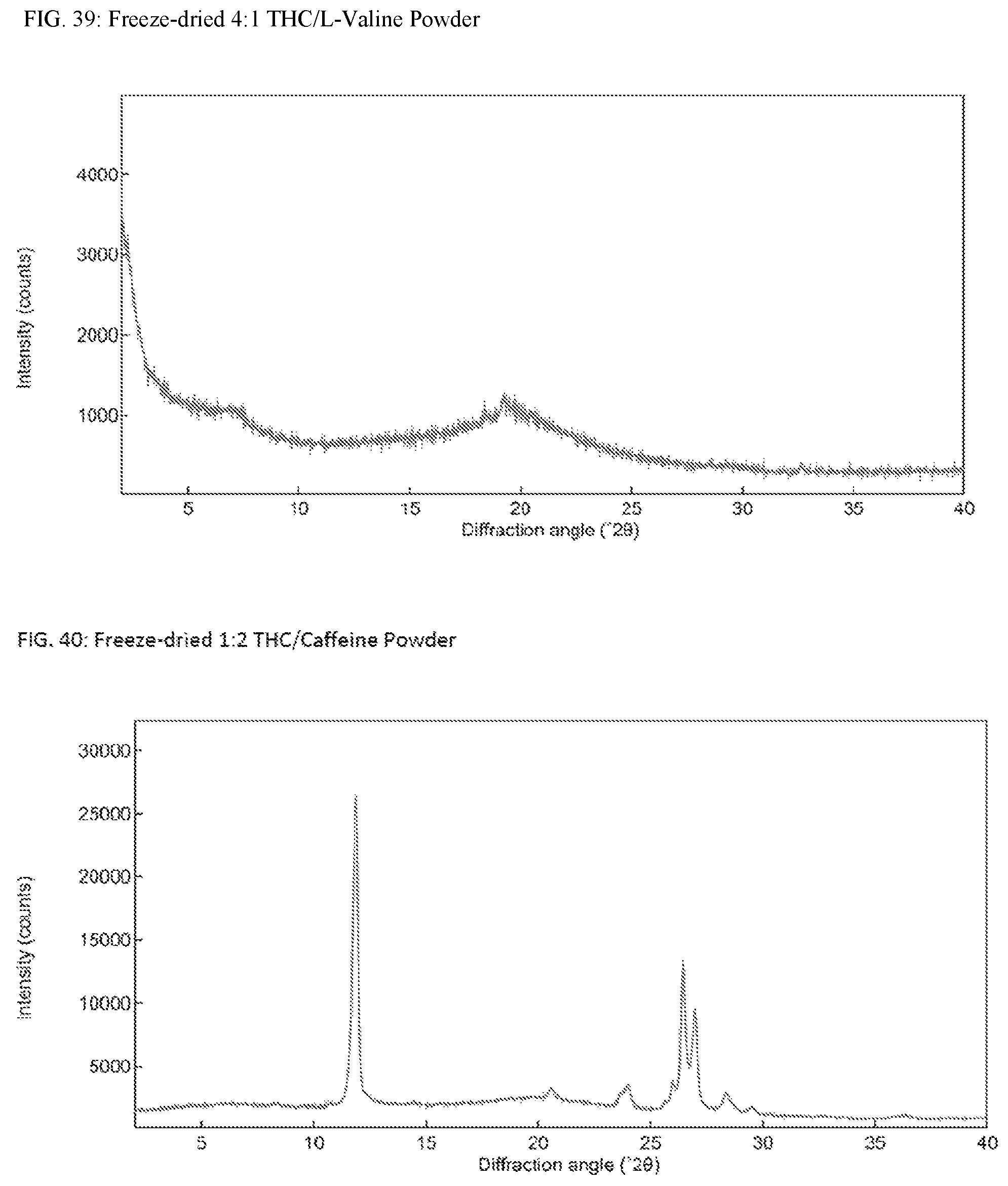 Patent US12090137 Figure 20 – Solid Δ 9 -tetrahydrocannabinol (Δ 9 -THC) compositions