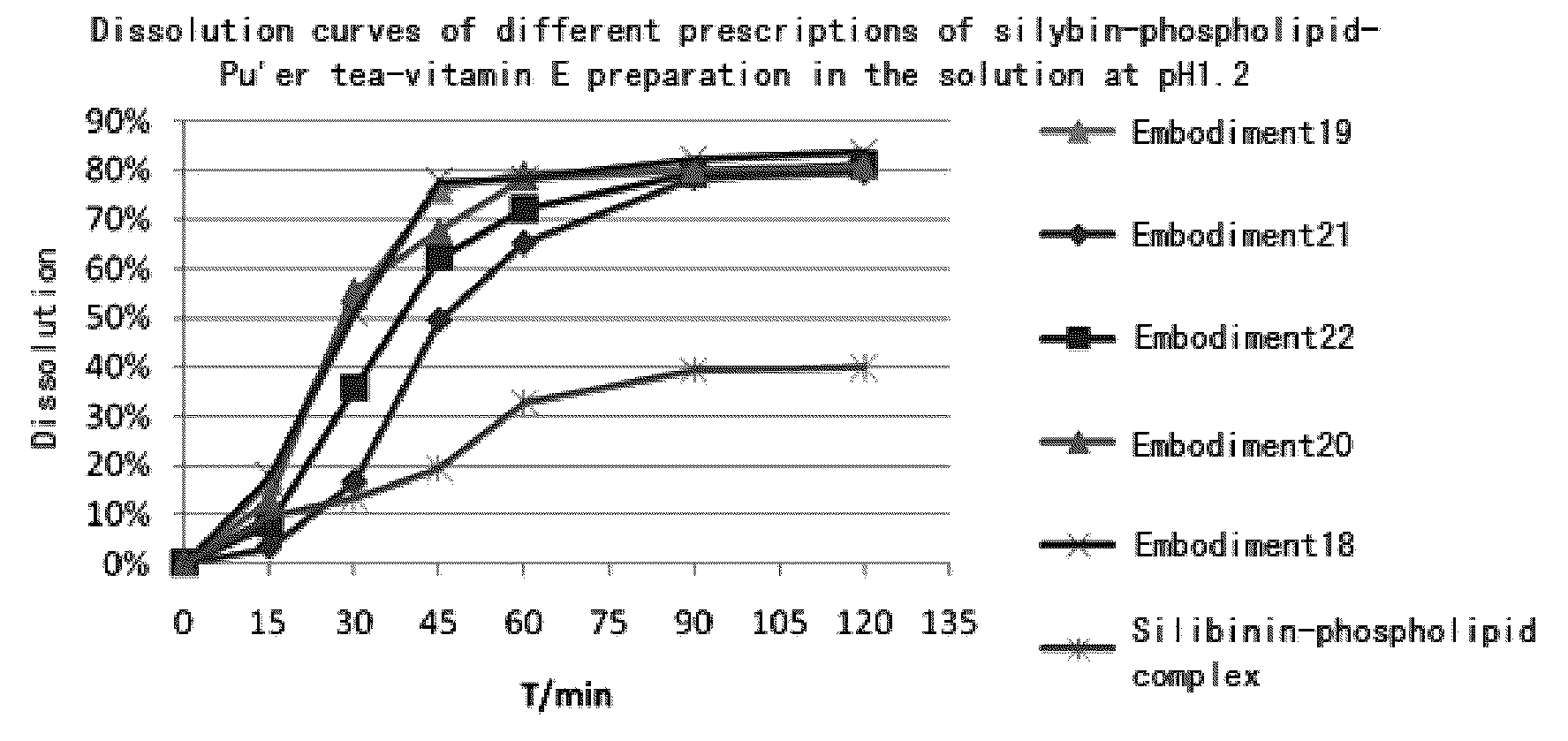 Patent US12090138 Figure 1 – Pharmaceutical composition containing silybin and VE