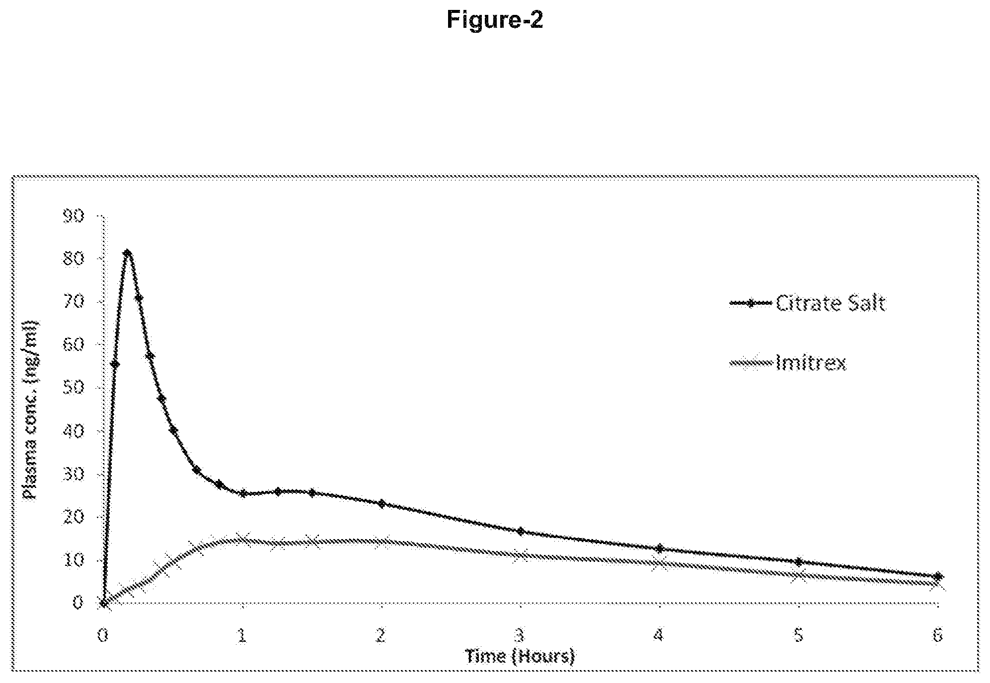 Patent US12090139 Figure 2 – Formulations comprising triptan compounds