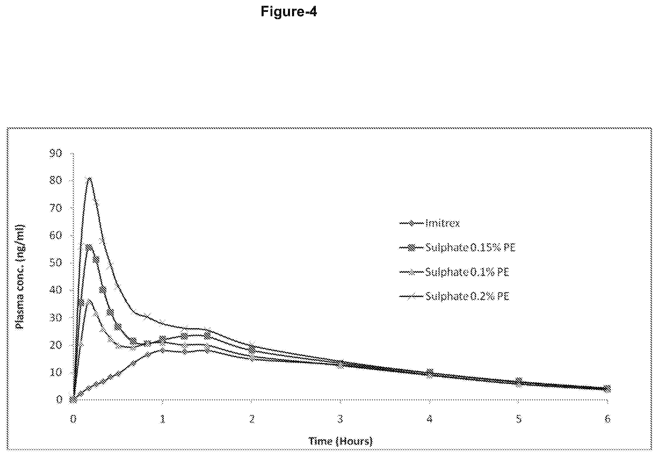 Patent US12090139 Figure 4 – Formulations comprising triptan compounds