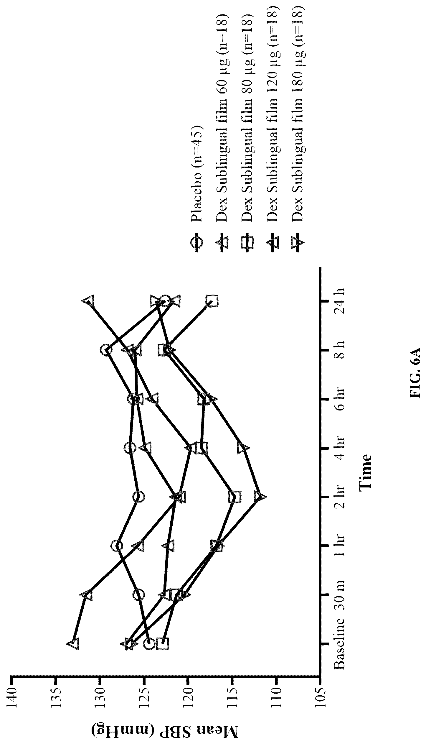 Patent US12090140 Figure 7 – Non-sedating dexmedetomidine treatment regimens