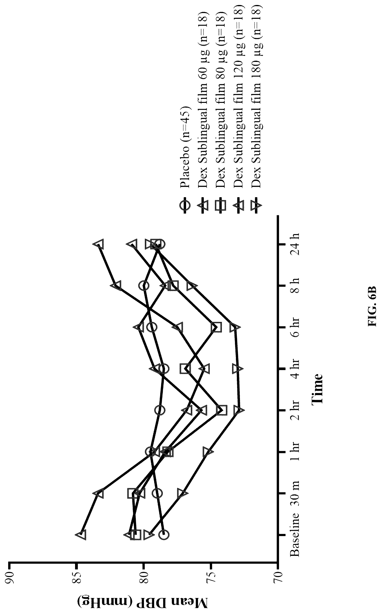 Patent US12090140 Figure 8 – Non-sedating dexmedetomidine treatment regimens
