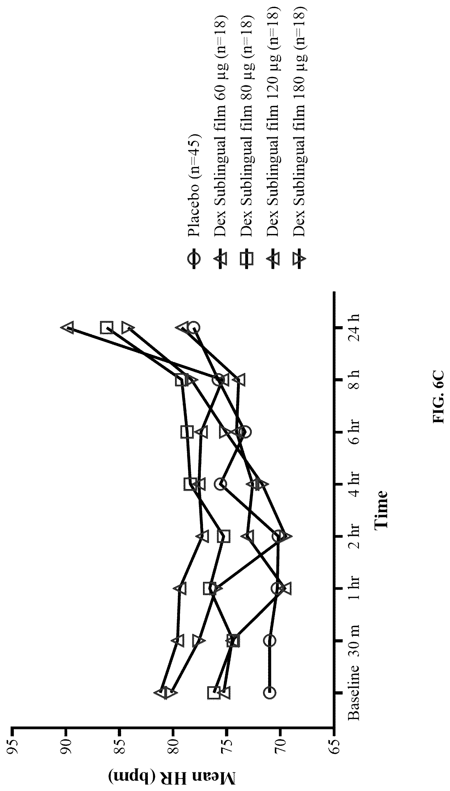 Patent US12090140 Figure 9 – Non-sedating dexmedetomidine treatment regimens