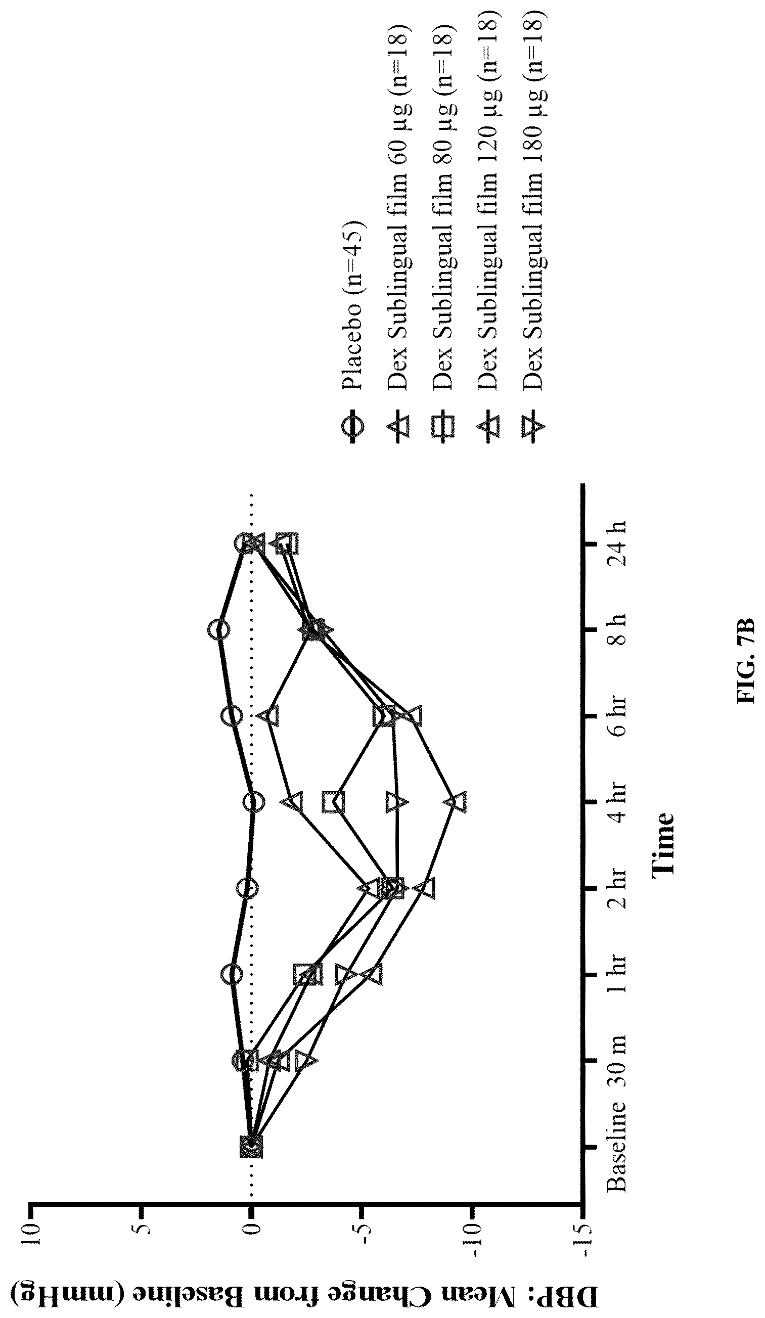 Patent US12090140 Figure 11 – Non-sedating dexmedetomidine treatment regimens