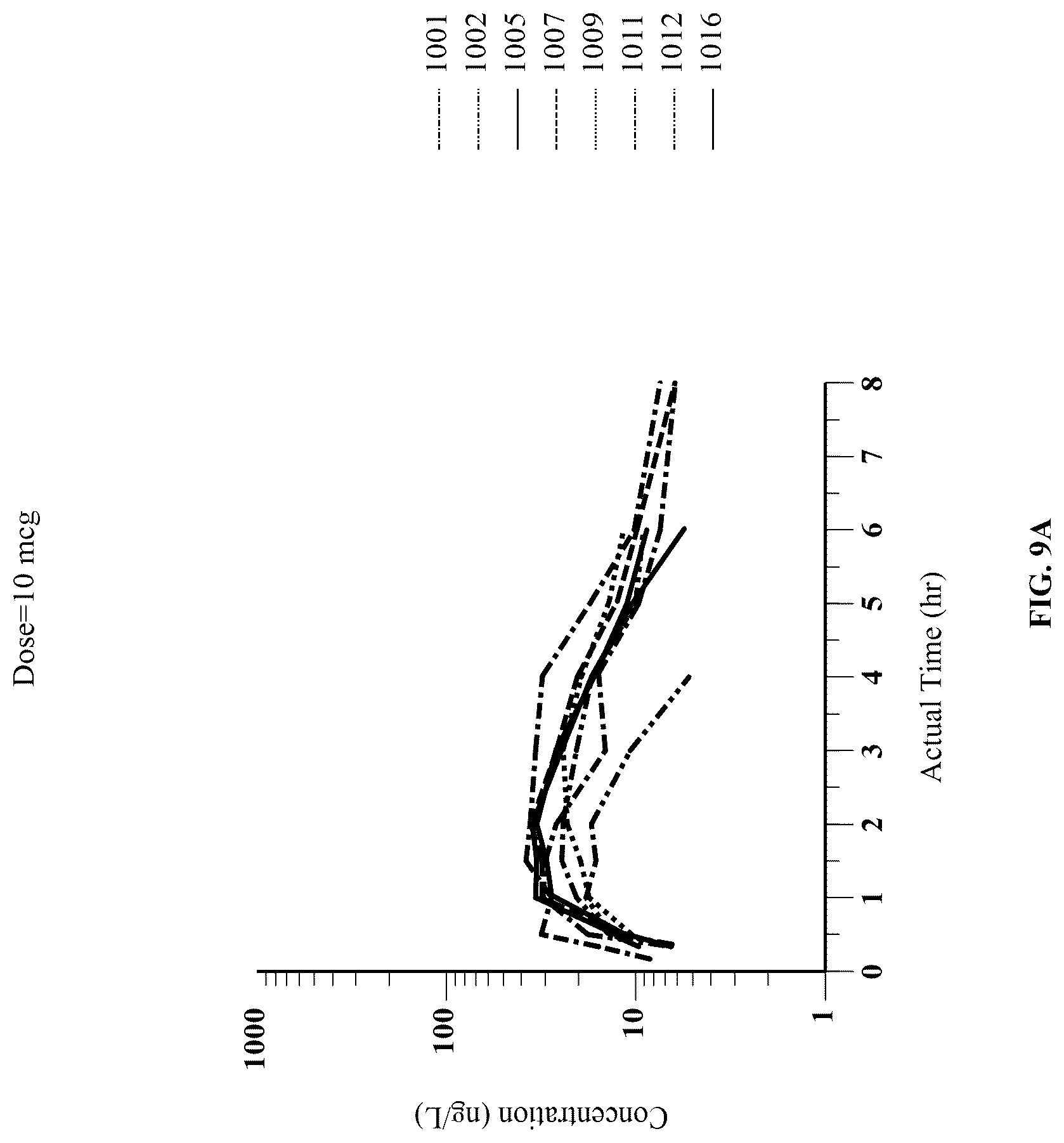 Patent US12090140 Figure 14 – Non-sedating dexmedetomidine treatment regimens