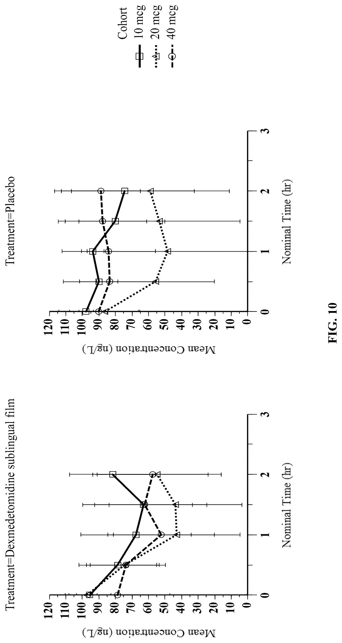 Patent US12090140 Figure 17 – Non-sedating dexmedetomidine treatment regimens