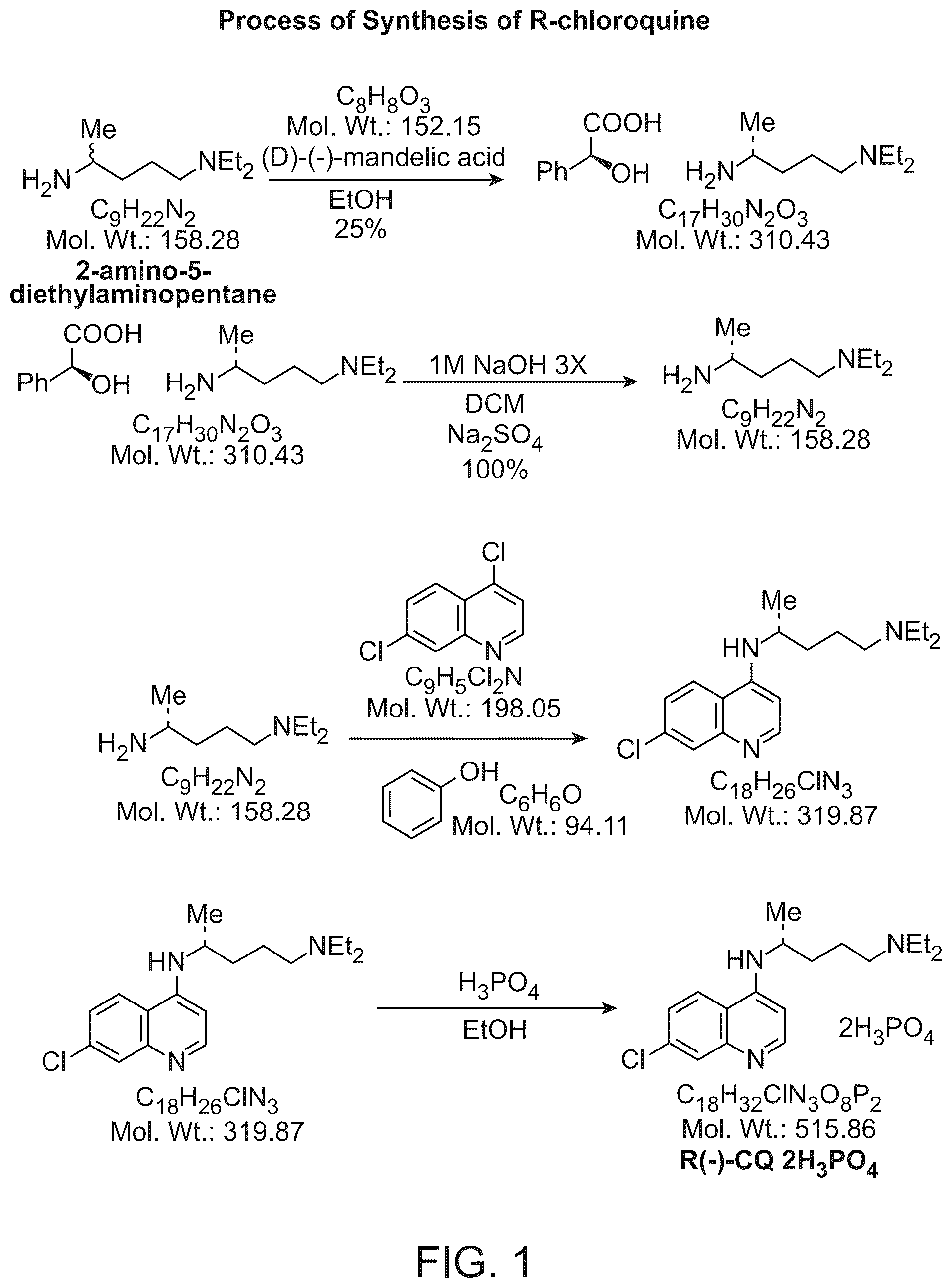 Patent US12090141 Figure 1 – Use of clemizole compounds for treatment of inflammatory conditions