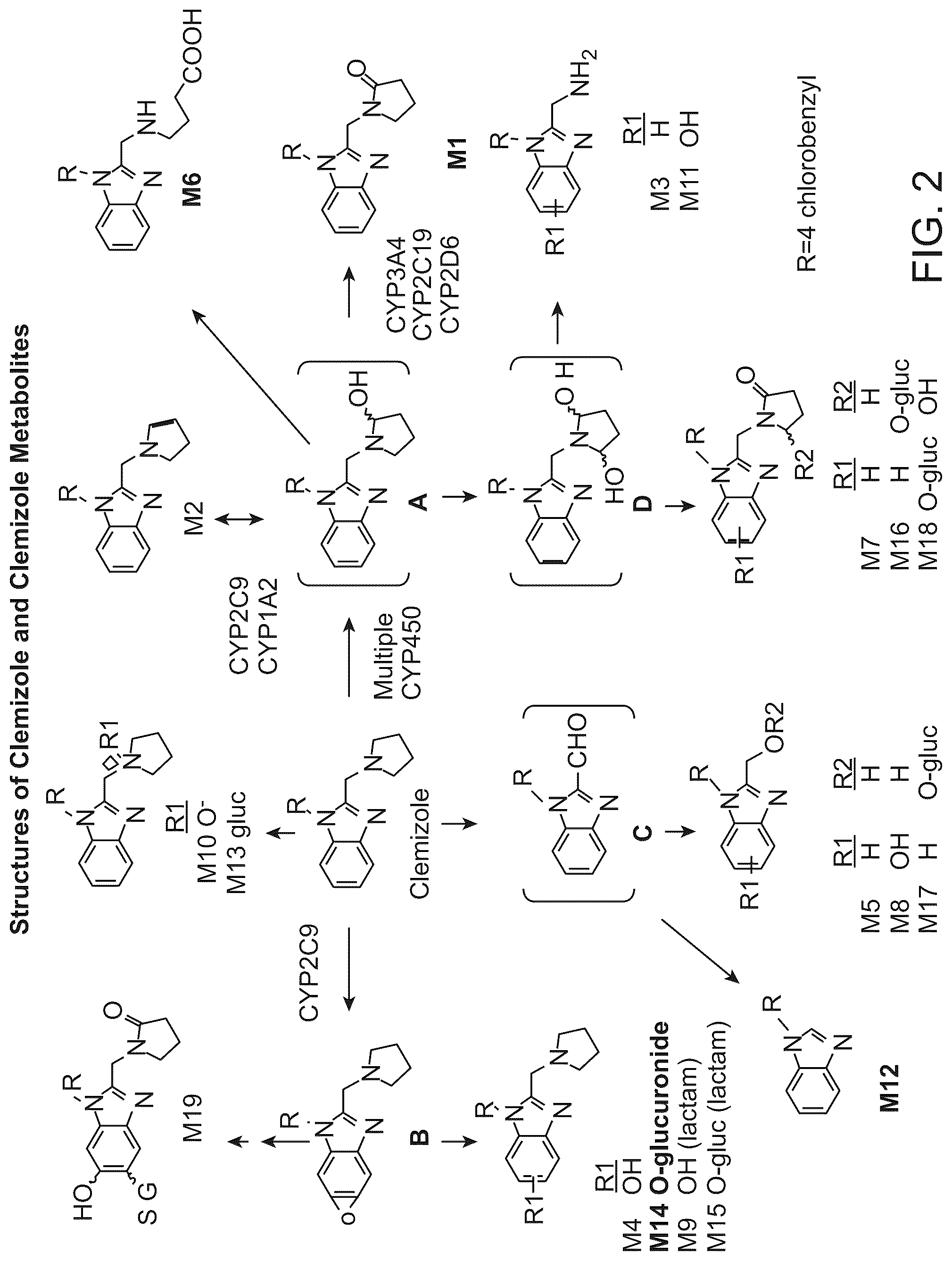 Patent US12090141 Figure 2 – Use of clemizole compounds for treatment of inflammatory conditions