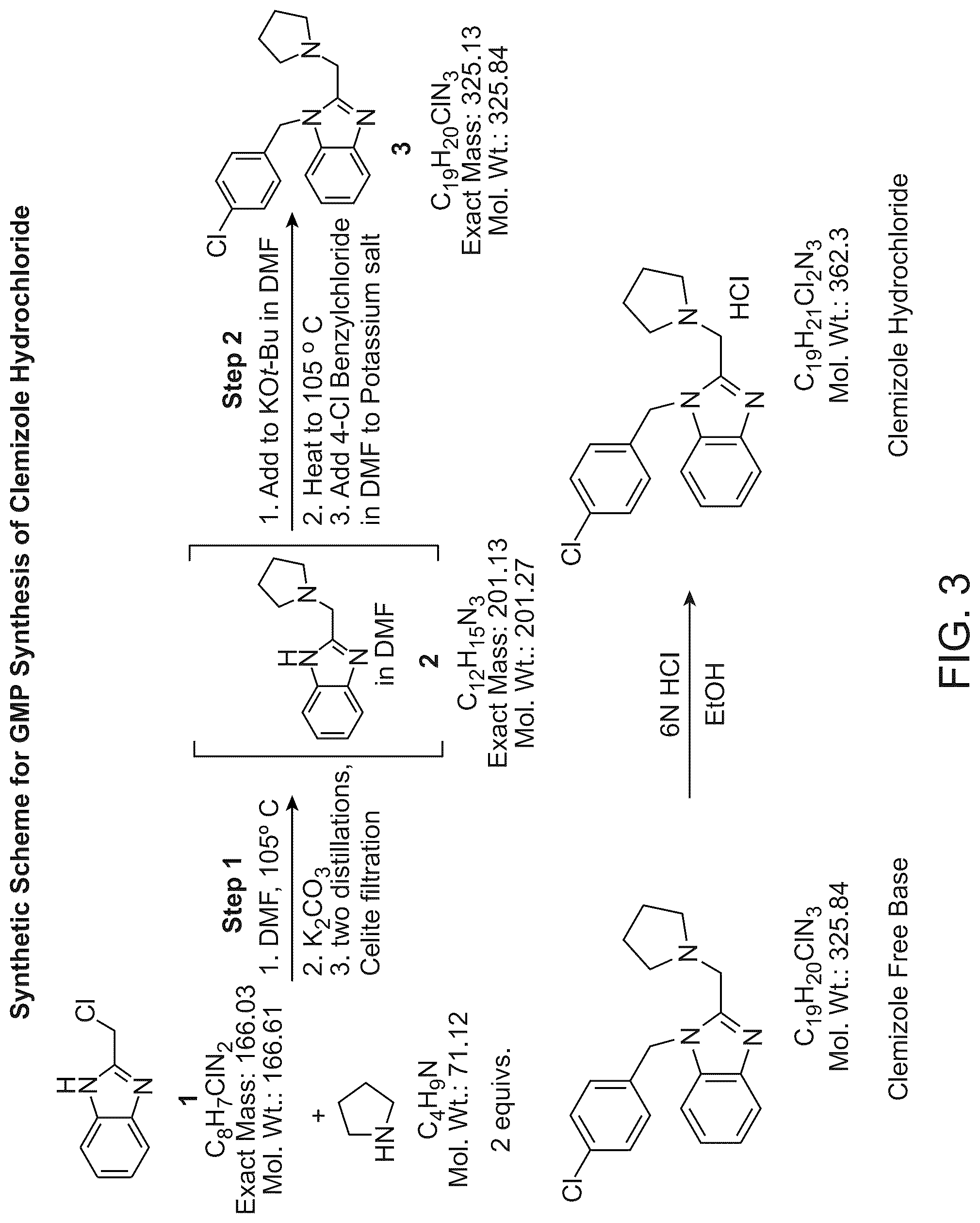 Patent US12090141 Figure 3 – Use of clemizole compounds for treatment of inflammatory conditions