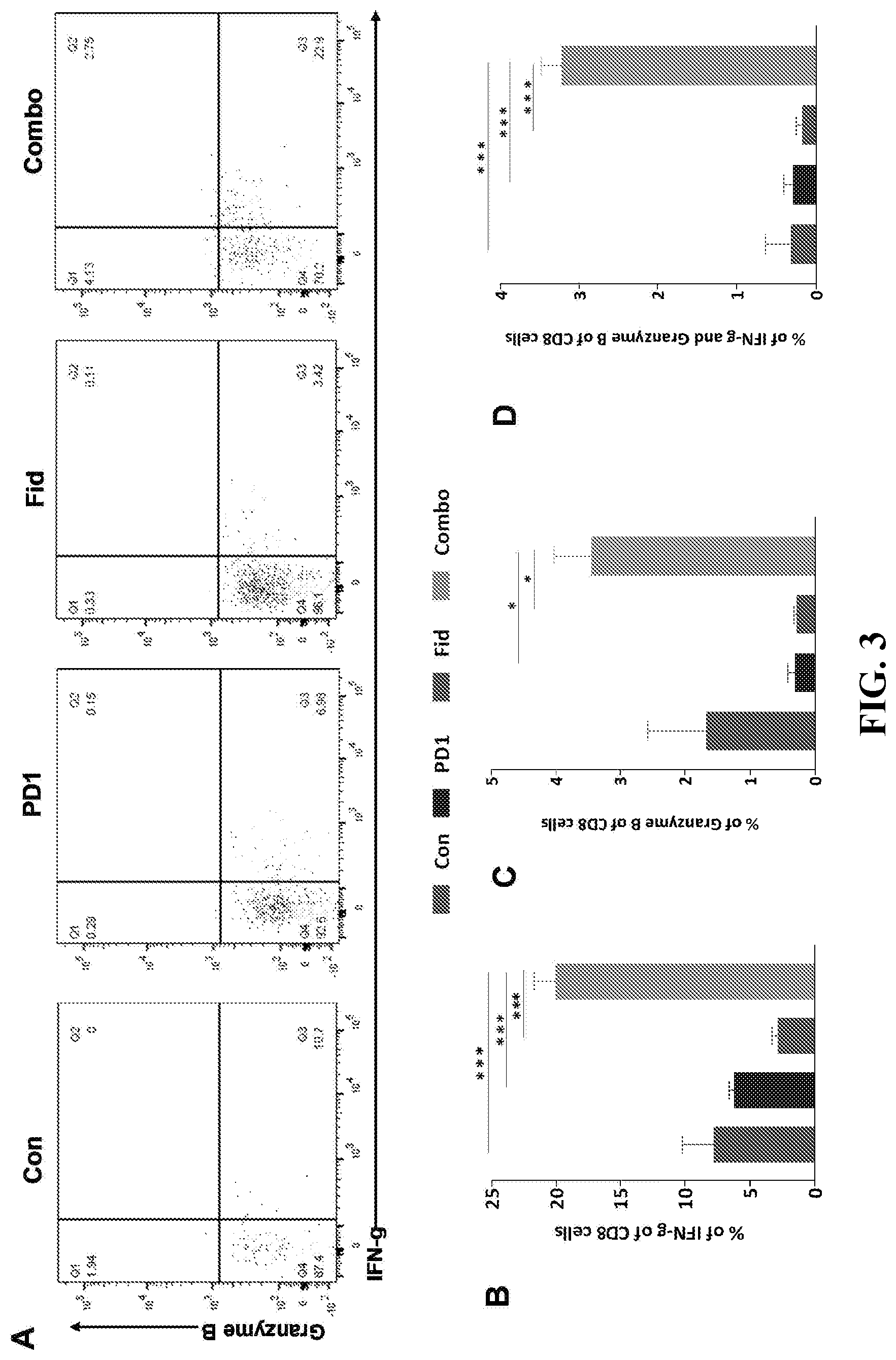 Patent US12090142 Figure 3 – Combination therapy for the treatment of cancer