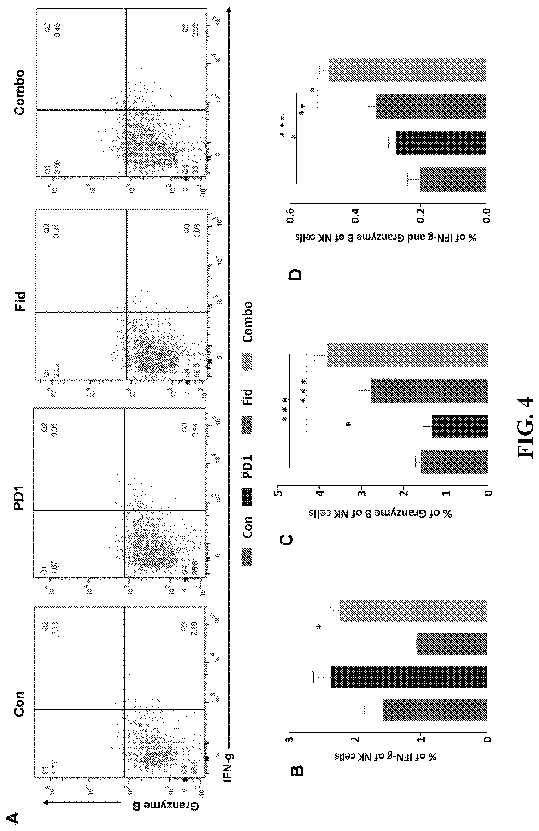 Patent US12090142 Figure 4 – Combination therapy for the treatment of cancer