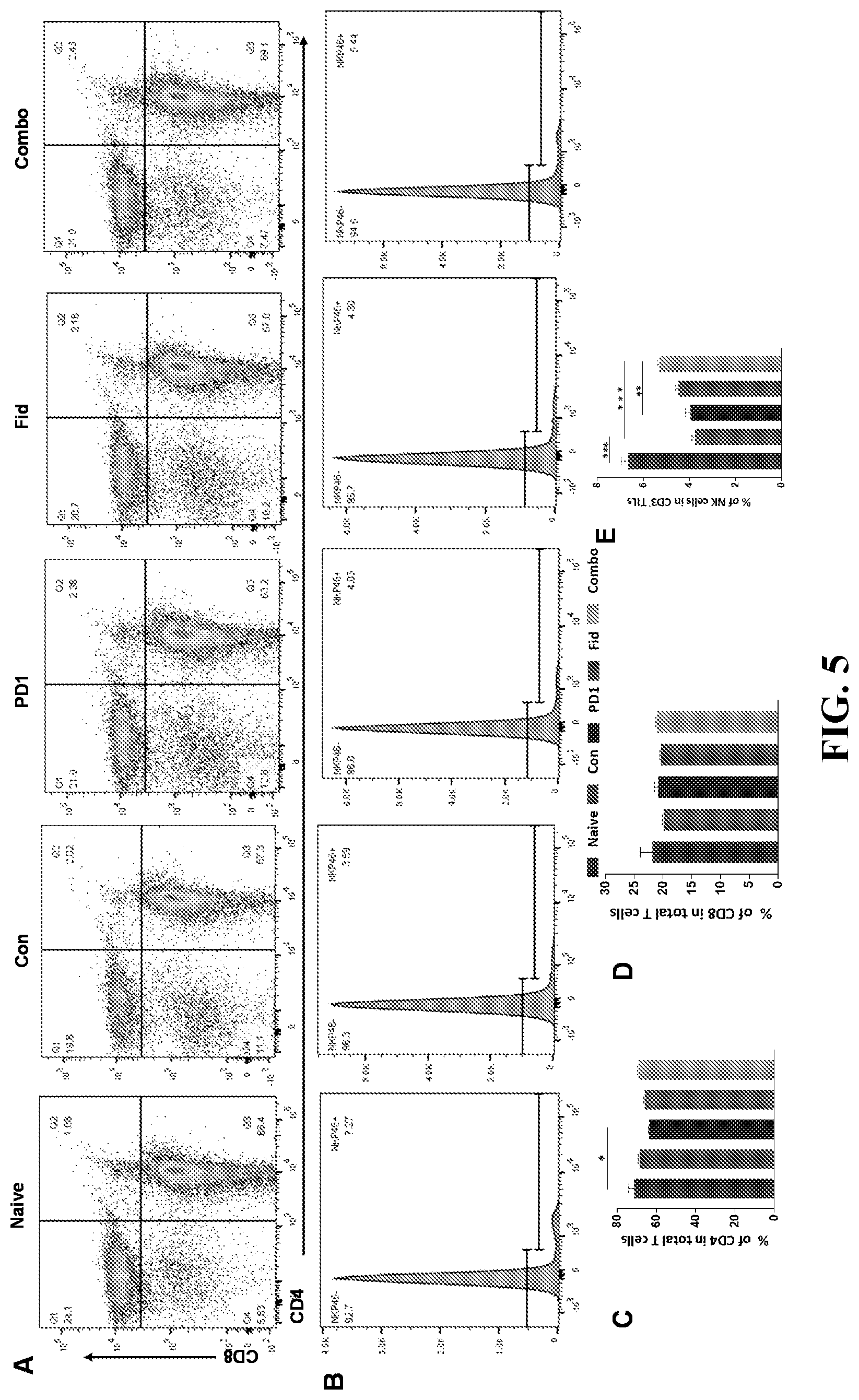 Patent US12090142 Figure 5 – Combination therapy for the treatment of cancer
