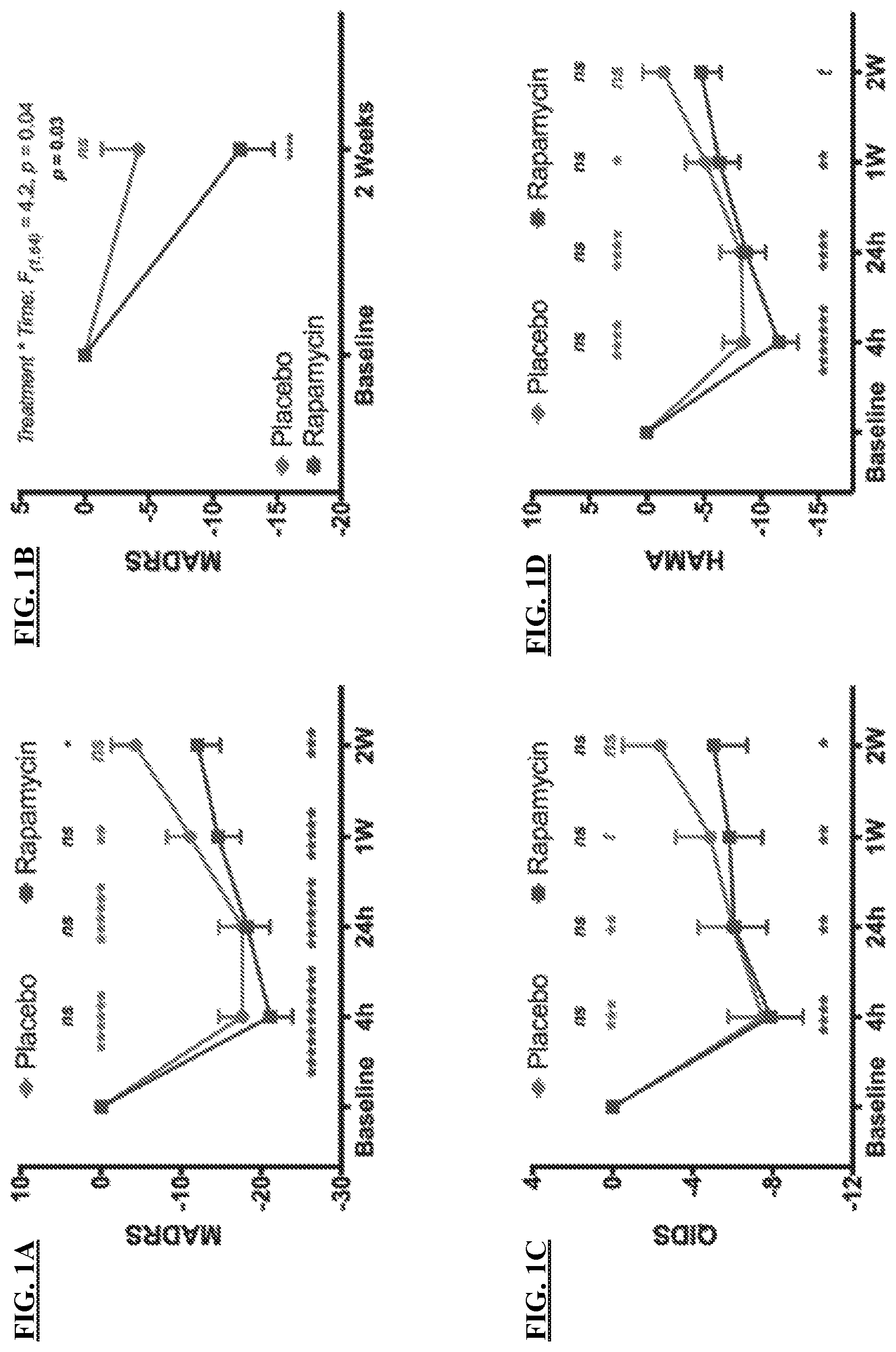 Patent US12090145 Figure 1 – Combination therapy for treating or preventing depression or other mood diseases