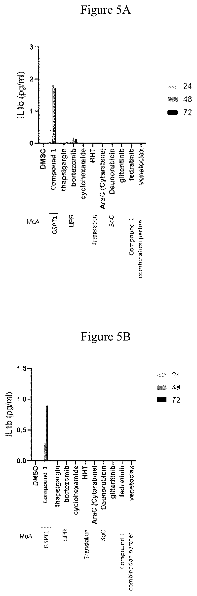 Patent US12090147 Figure 10 – Combination therapy with 2-(4-chlorophenyl)-N-((2-(2,6-dioxopiperidin-3-yl)-1-oxoisoindolin-5-yl)methyl)-2,2-difluoroacetamide