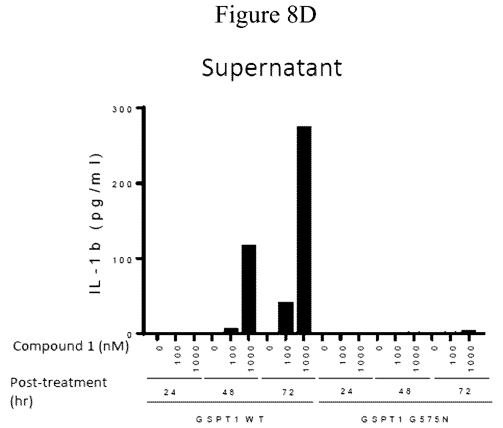 Patent US12090147 Figure 15 – Combination therapy with 2-(4-chlorophenyl)-N-((2-(2,6-dioxopiperidin-3-yl)-1-oxoisoindolin-5-yl)methyl)-2,2-difluoroacetamide