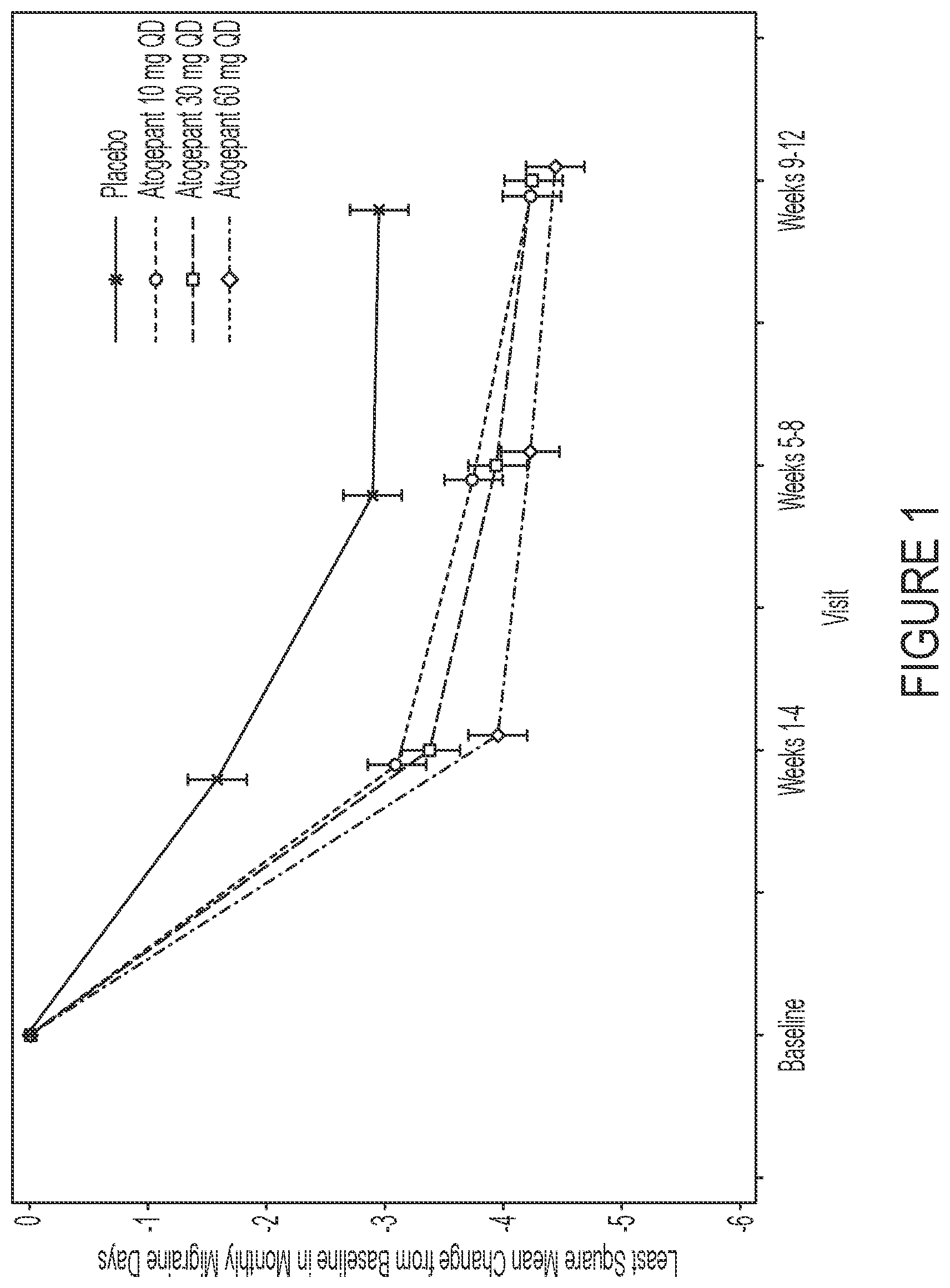 Patent US12090148 Figure 1 – Treatment of migraine