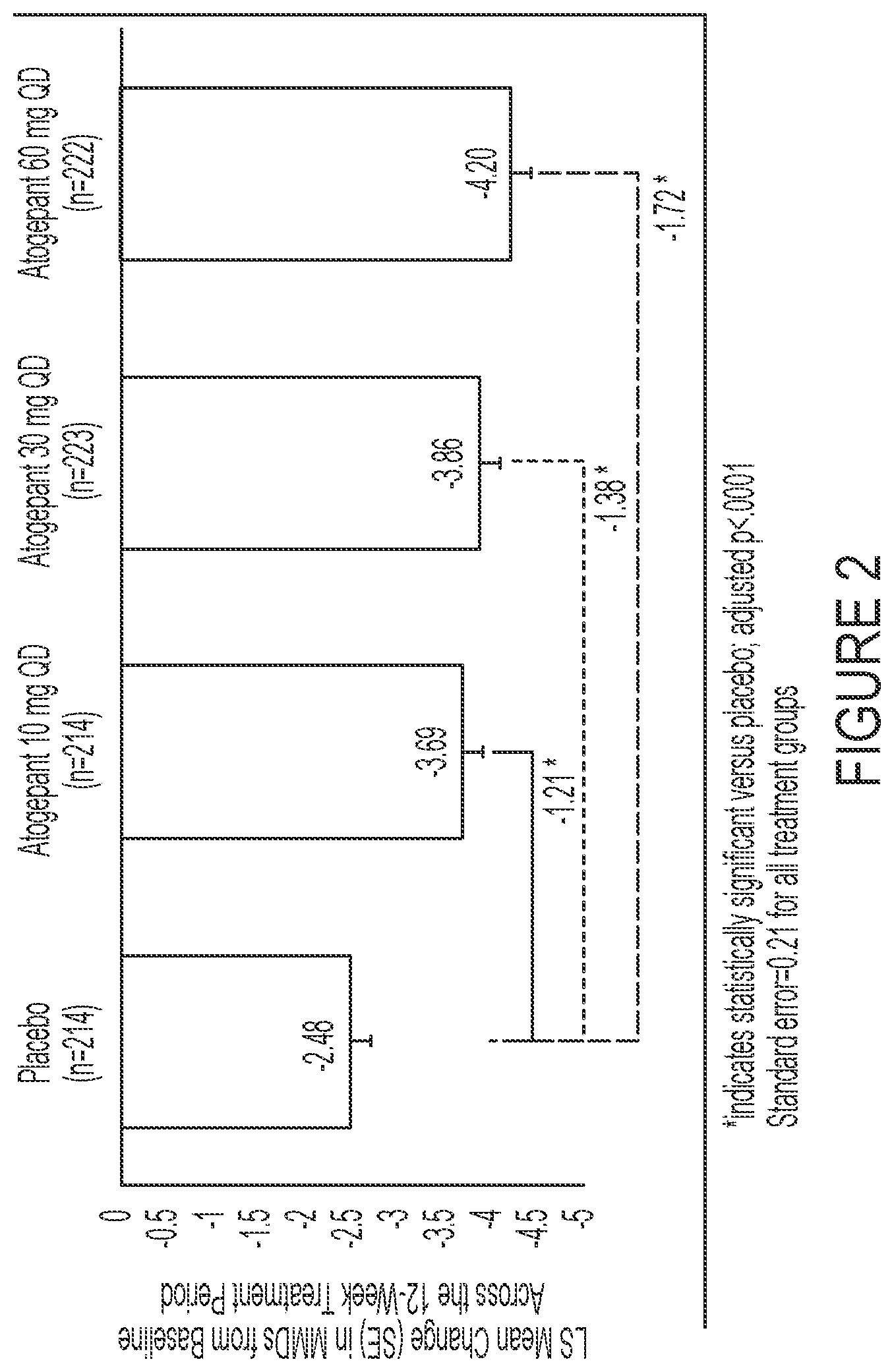 Patent US12090148 Figure 2 – Treatment of migraine