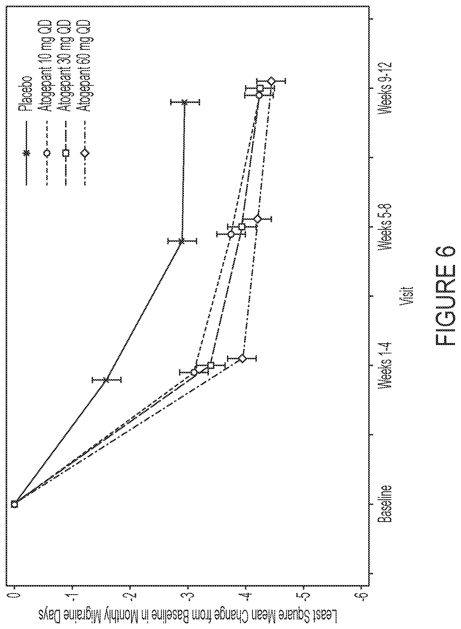 Patent US12090148 Figure 7 – Treatment of migraine