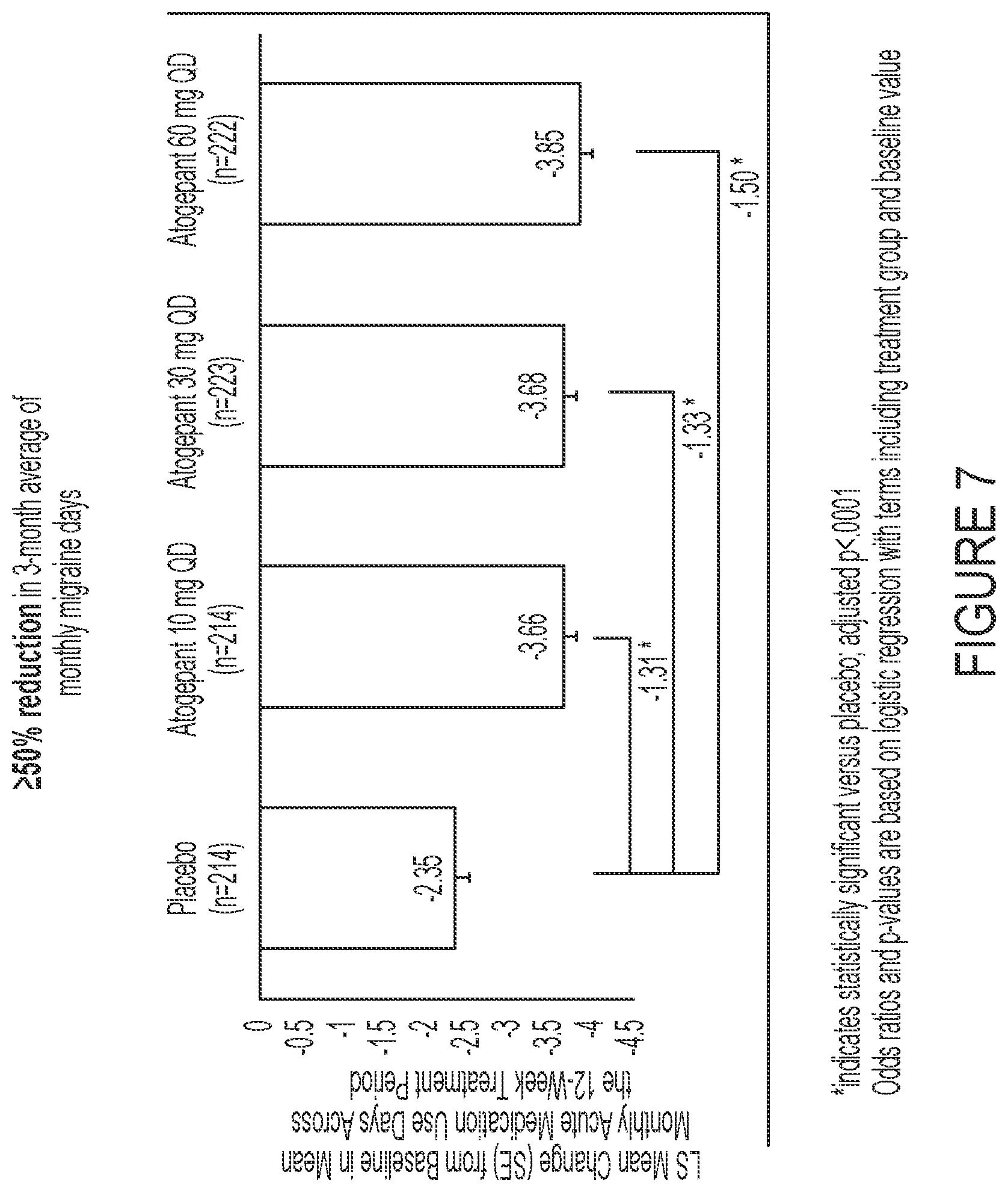 Patent US12090148 Figure 8 – Treatment of migraine
