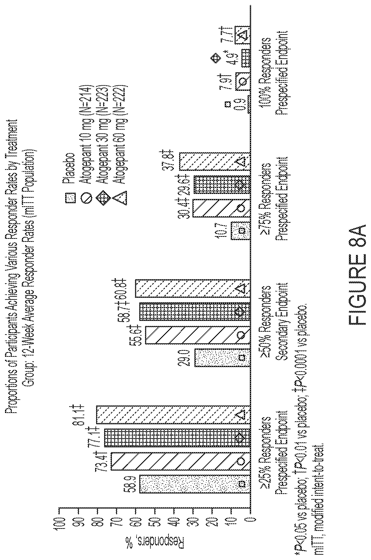 Patent US12090148 Figure 9 – Treatment of migraine